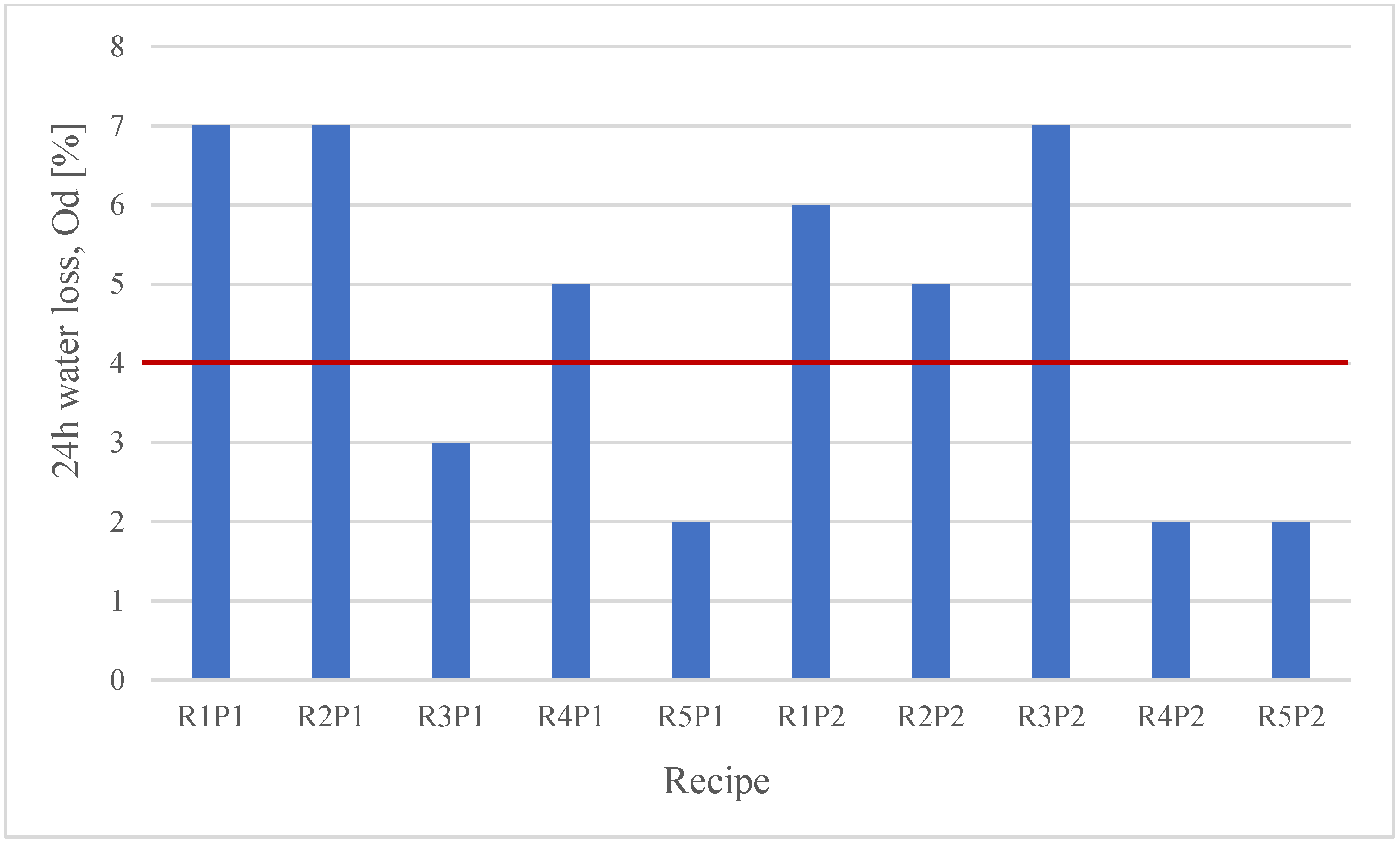 Minerals 12 00655 g005