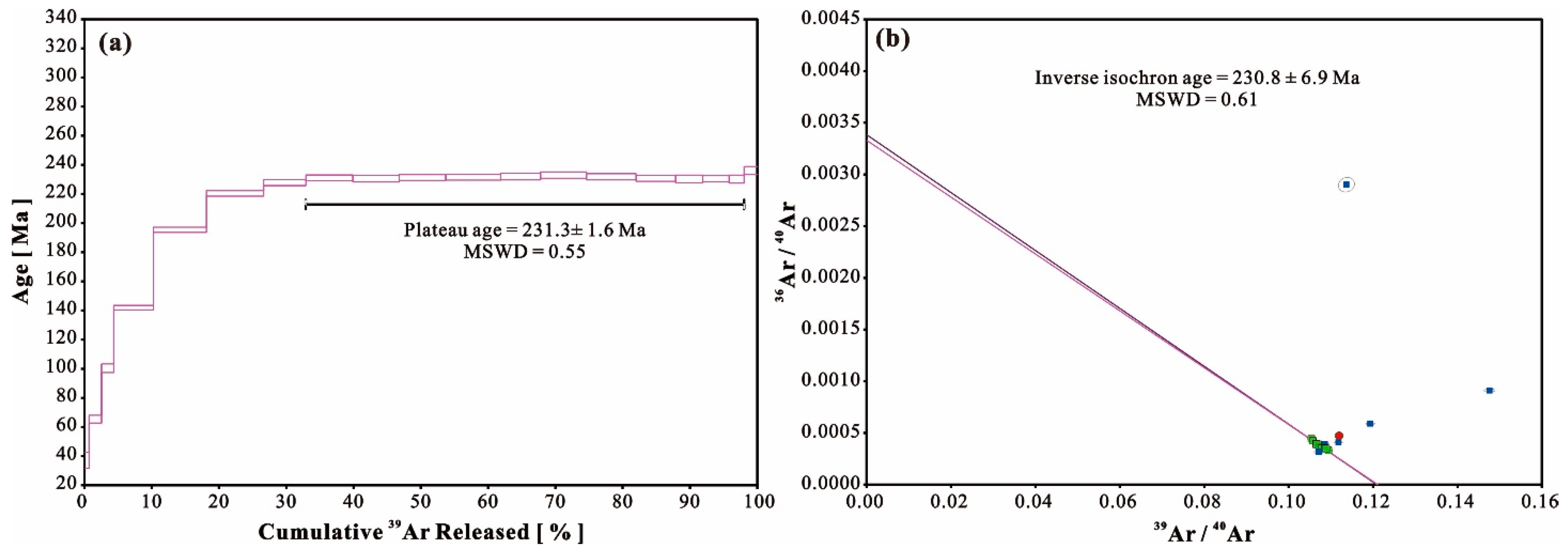 Minerals 12 00656 g005