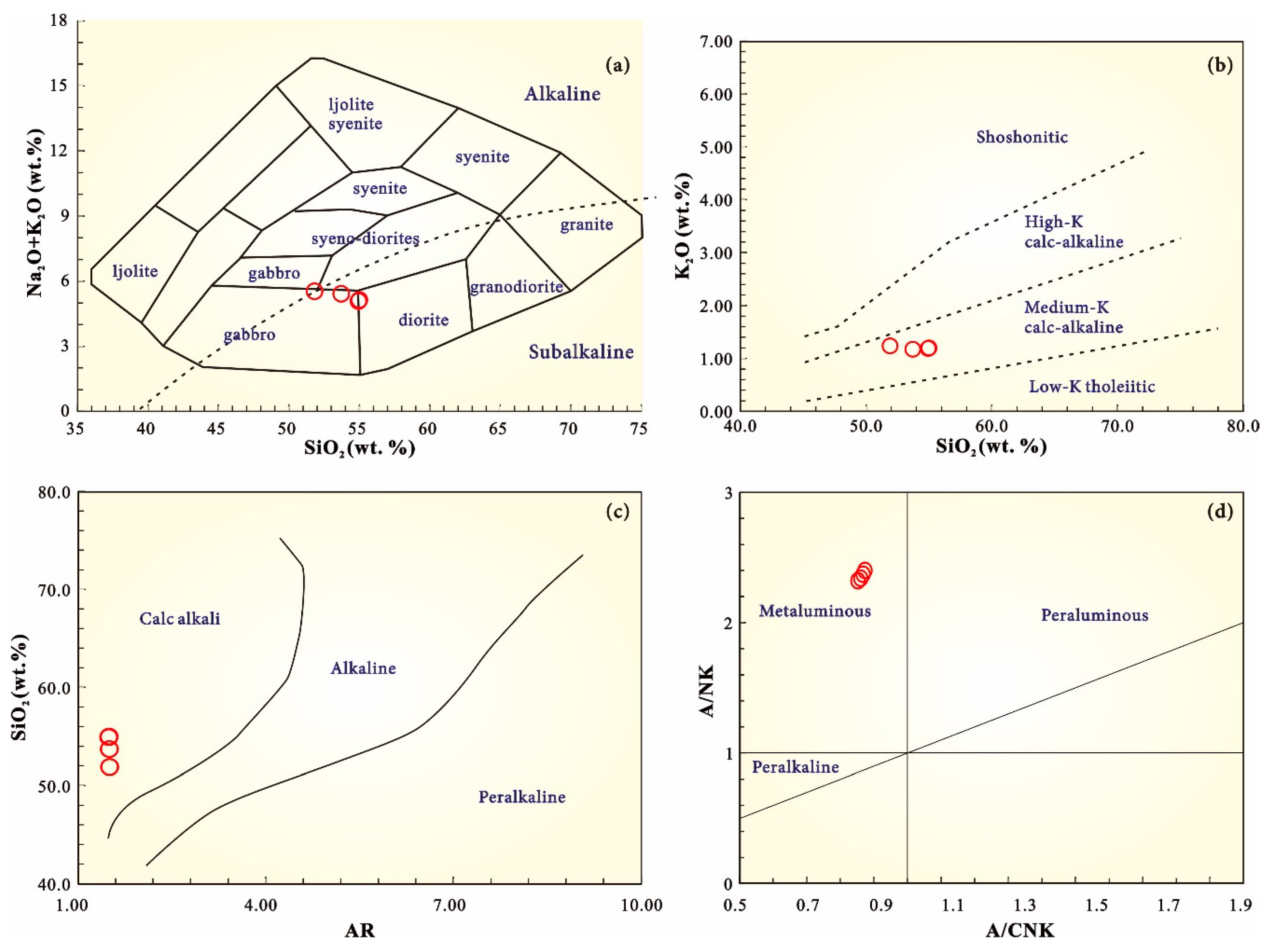 Minerals 12 00656 g006