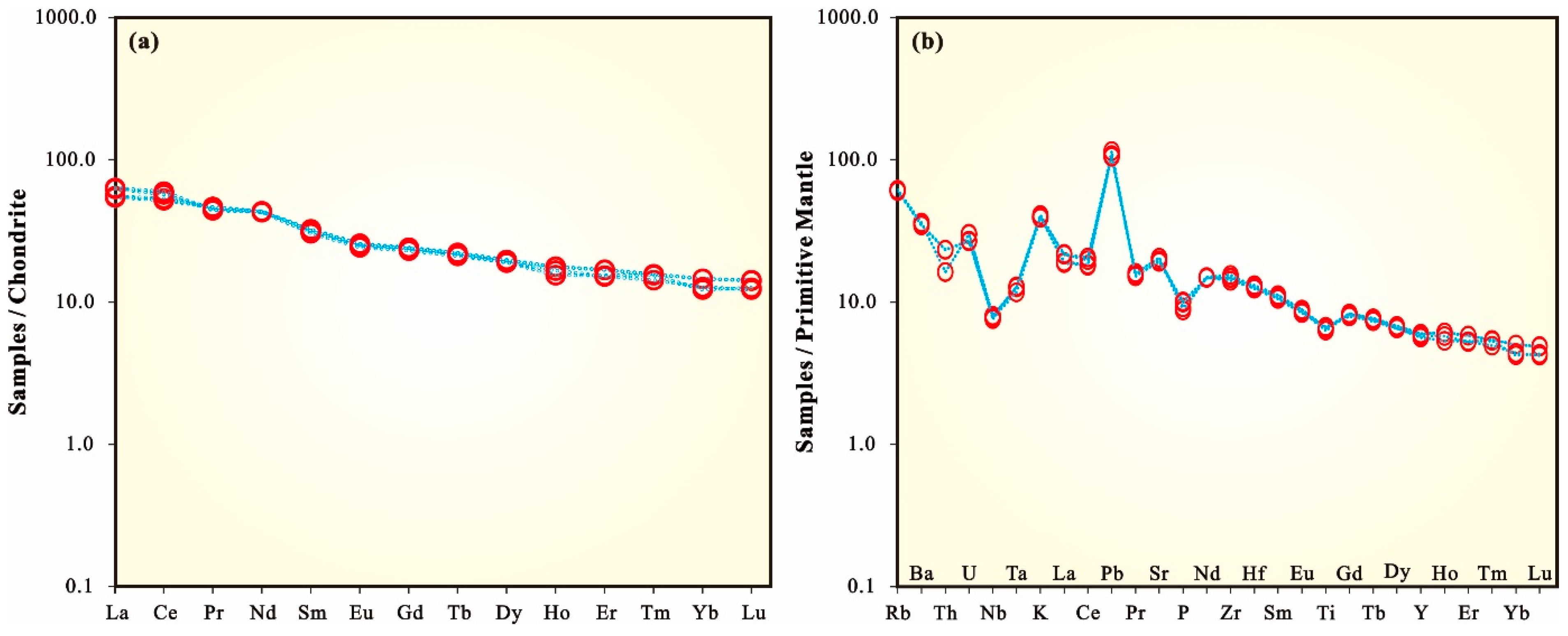 Minerals 12 00656 g007