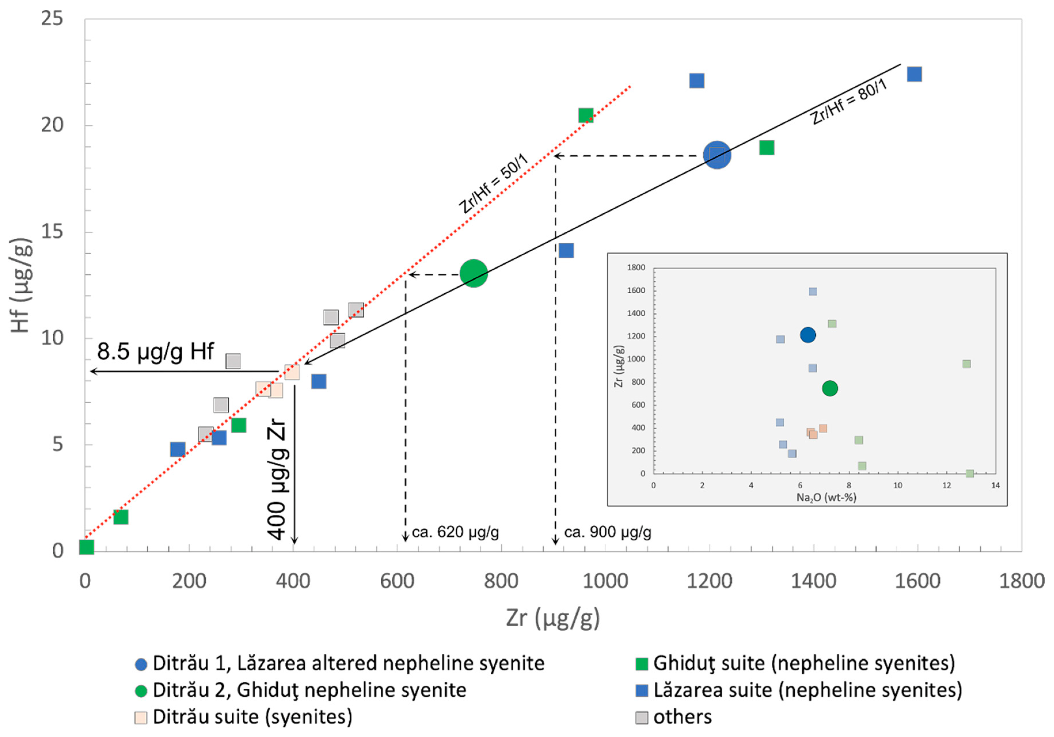 Minerals 12 00657 g004
