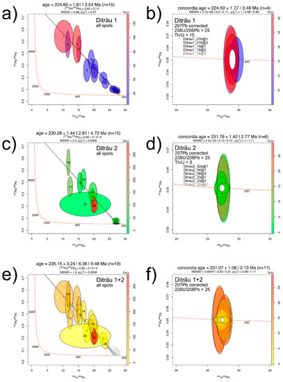 Minerals 12 00657 g007 550