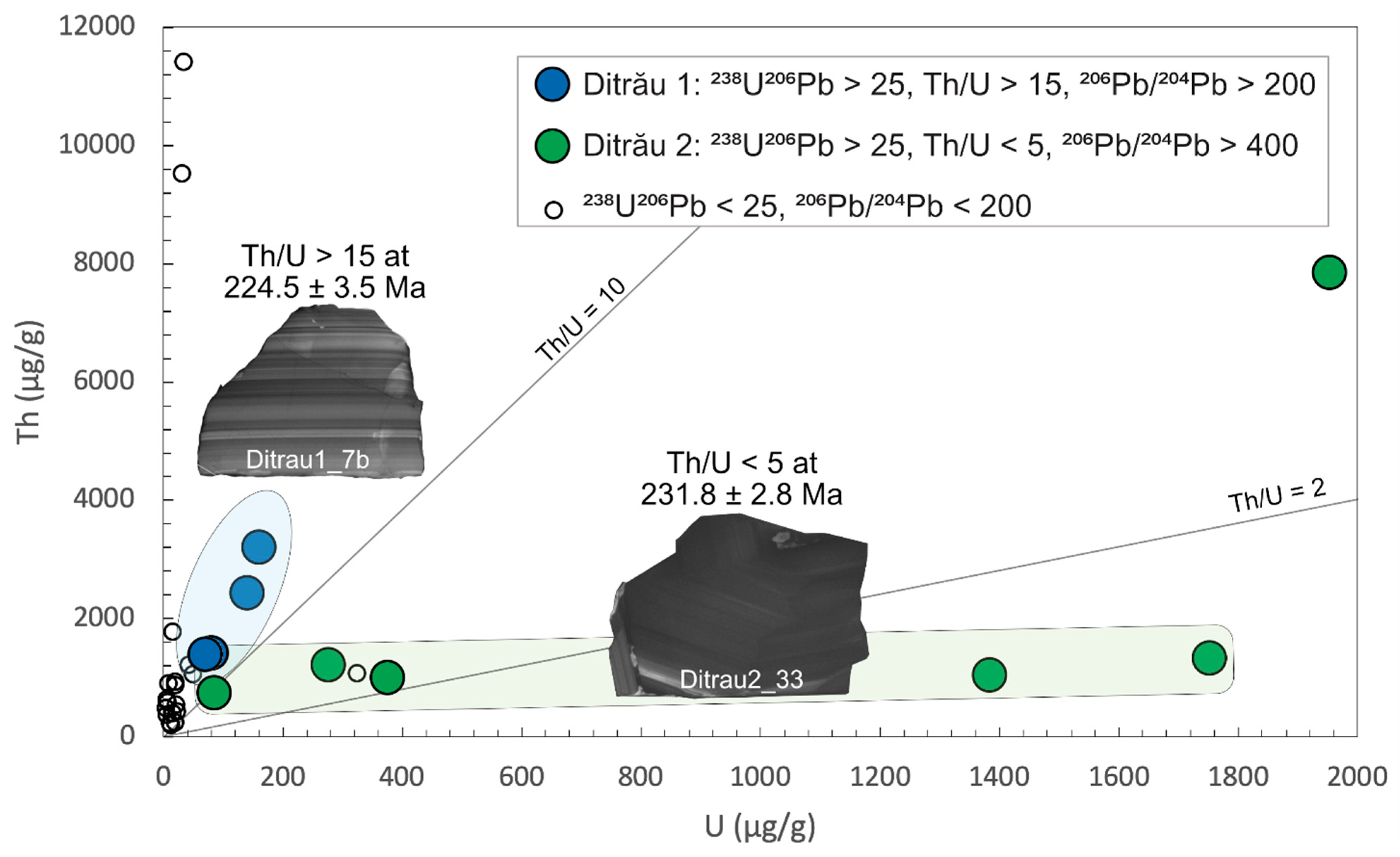 Minerals 12 00657 g008