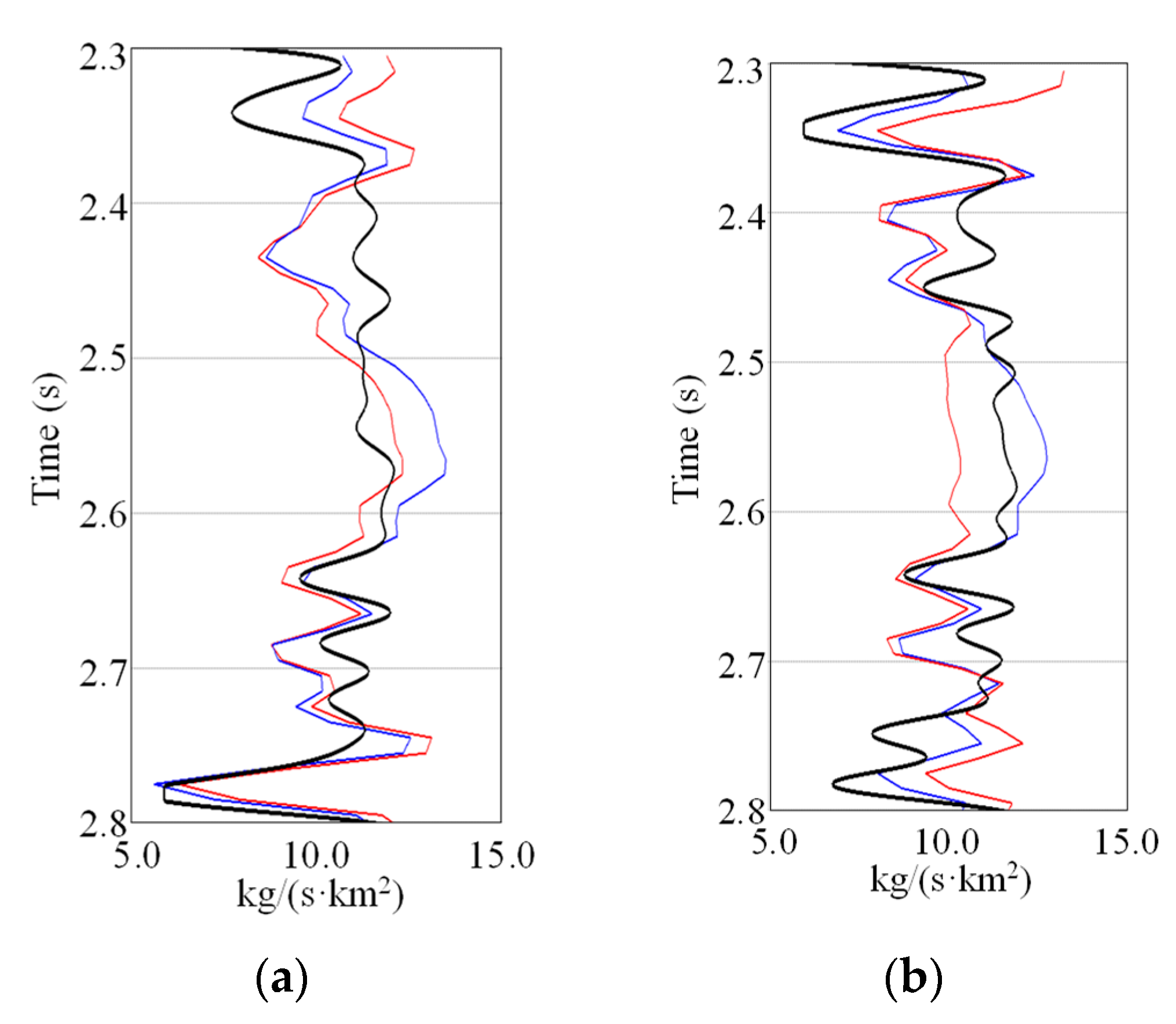Minerals 12 00664 g011