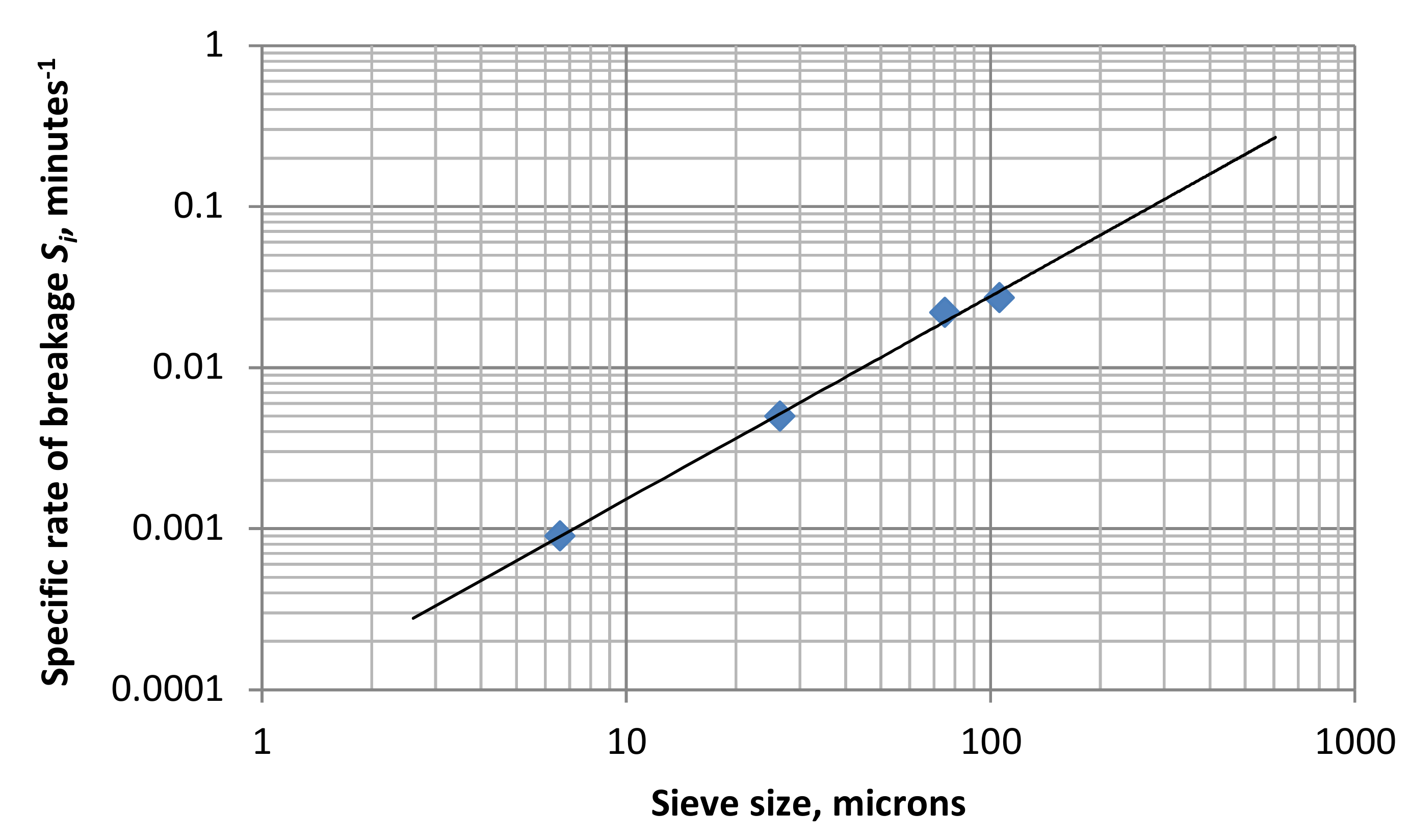 Minerals 12 00679 g005
