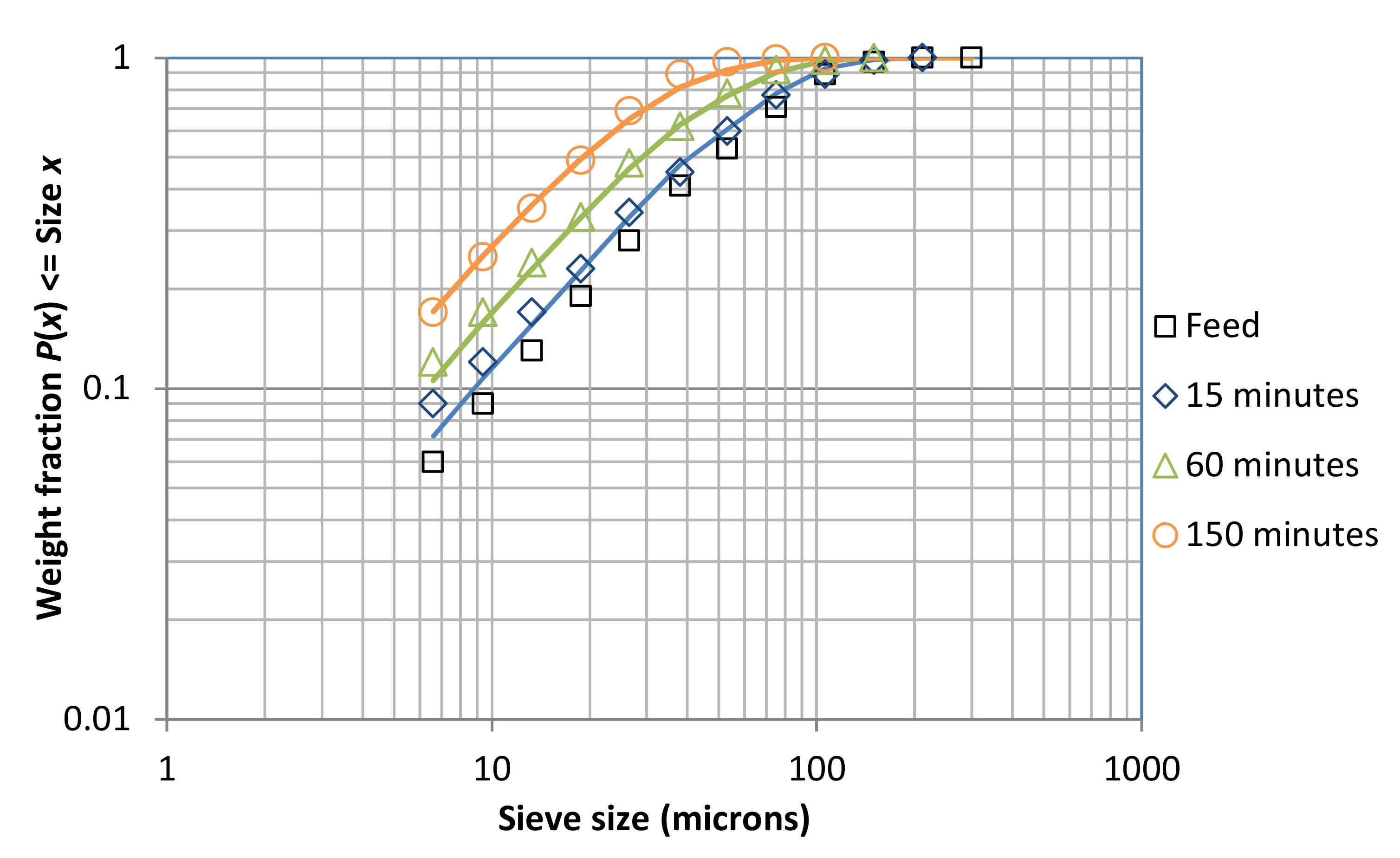 Minerals 12 00679 g006