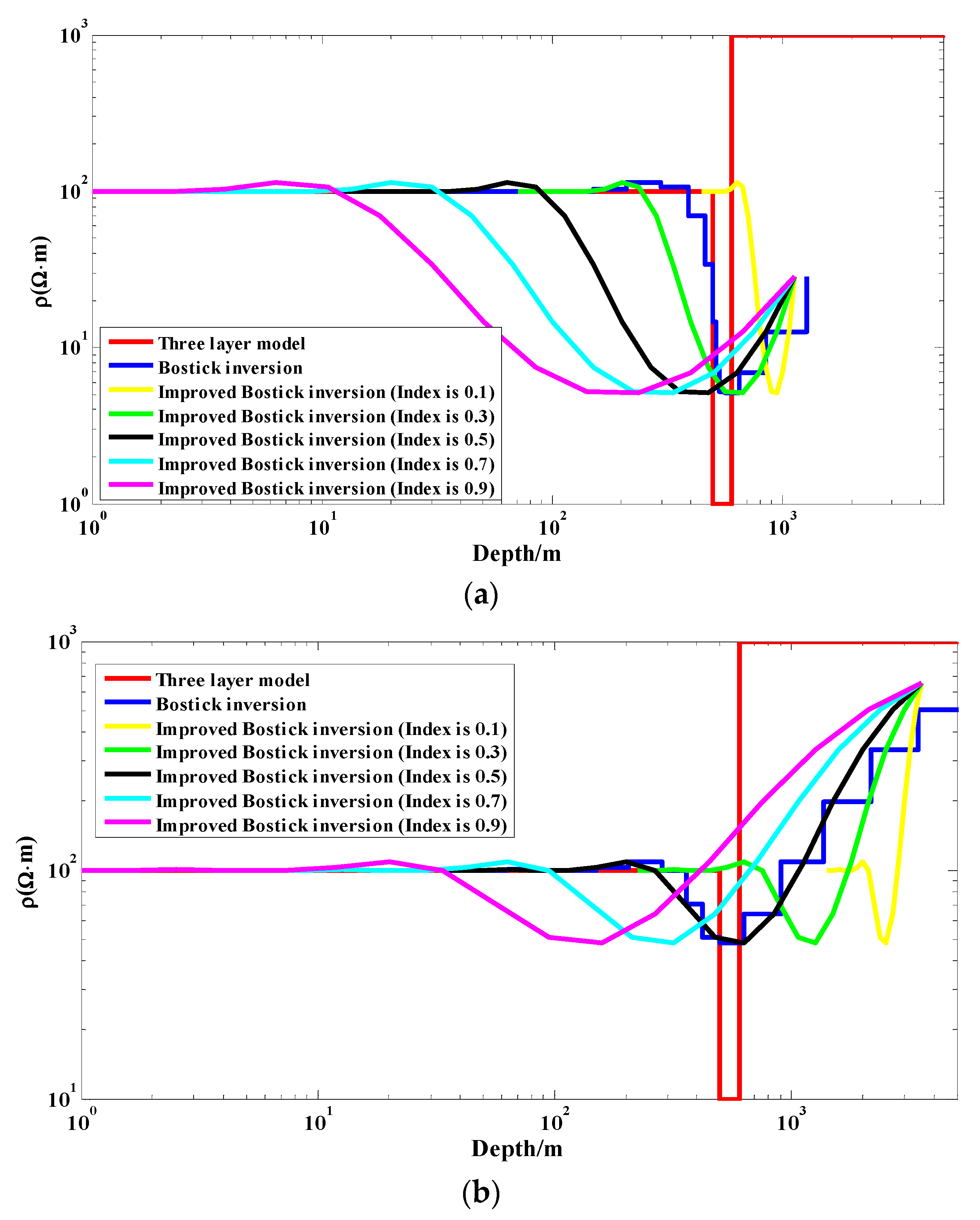 Minerals 12 00680 g003