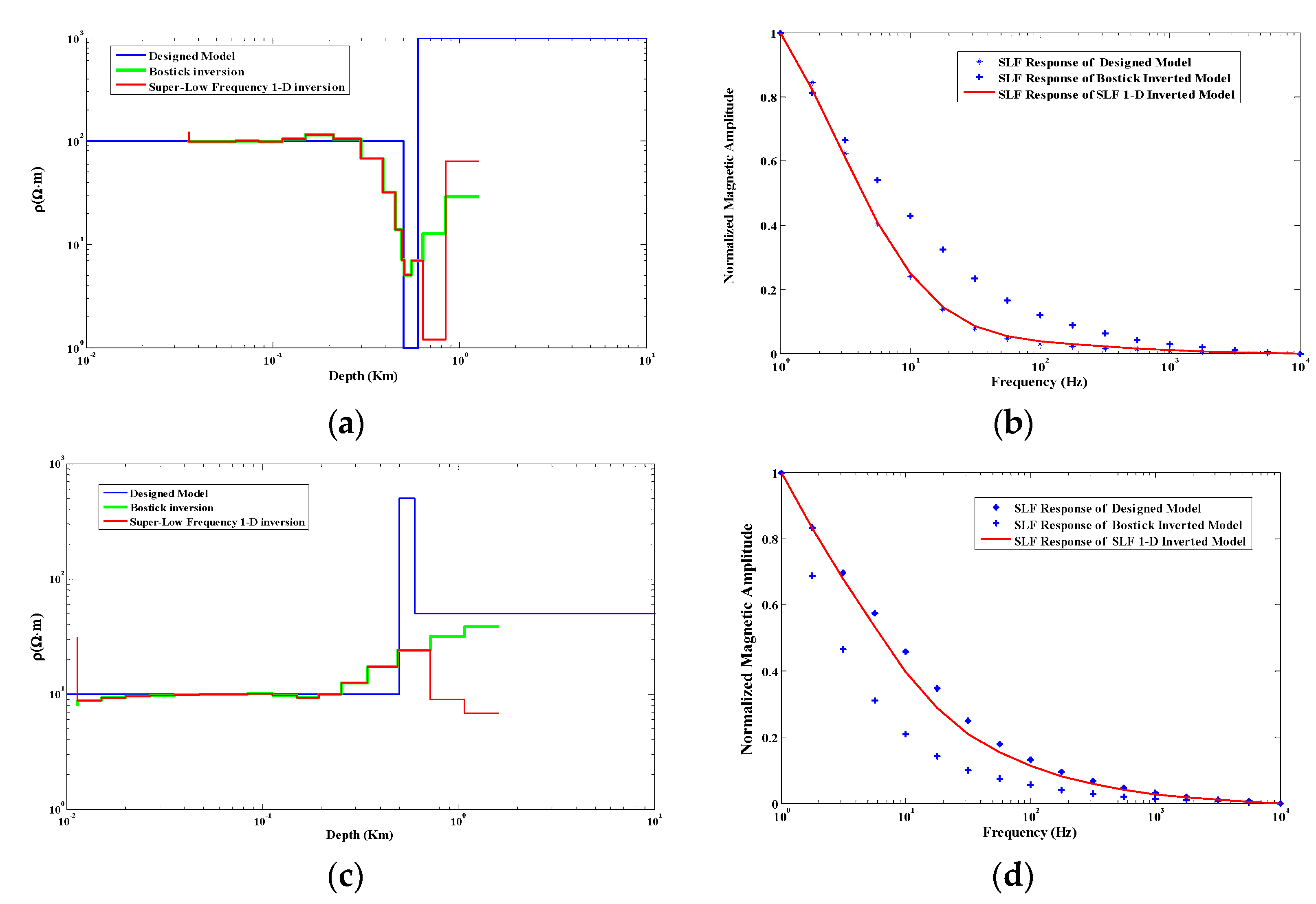 Minerals 12 00680 g004