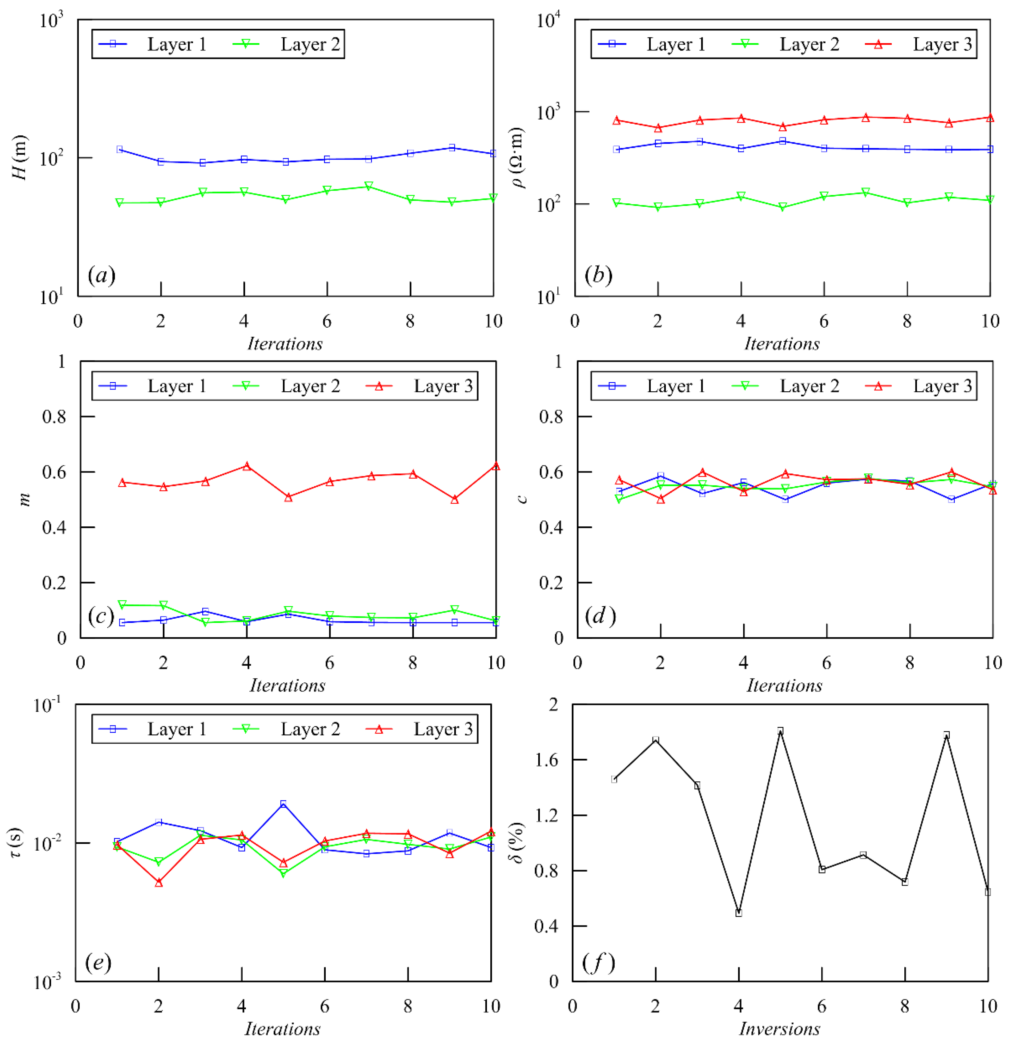 Minerals 12 00684 g006