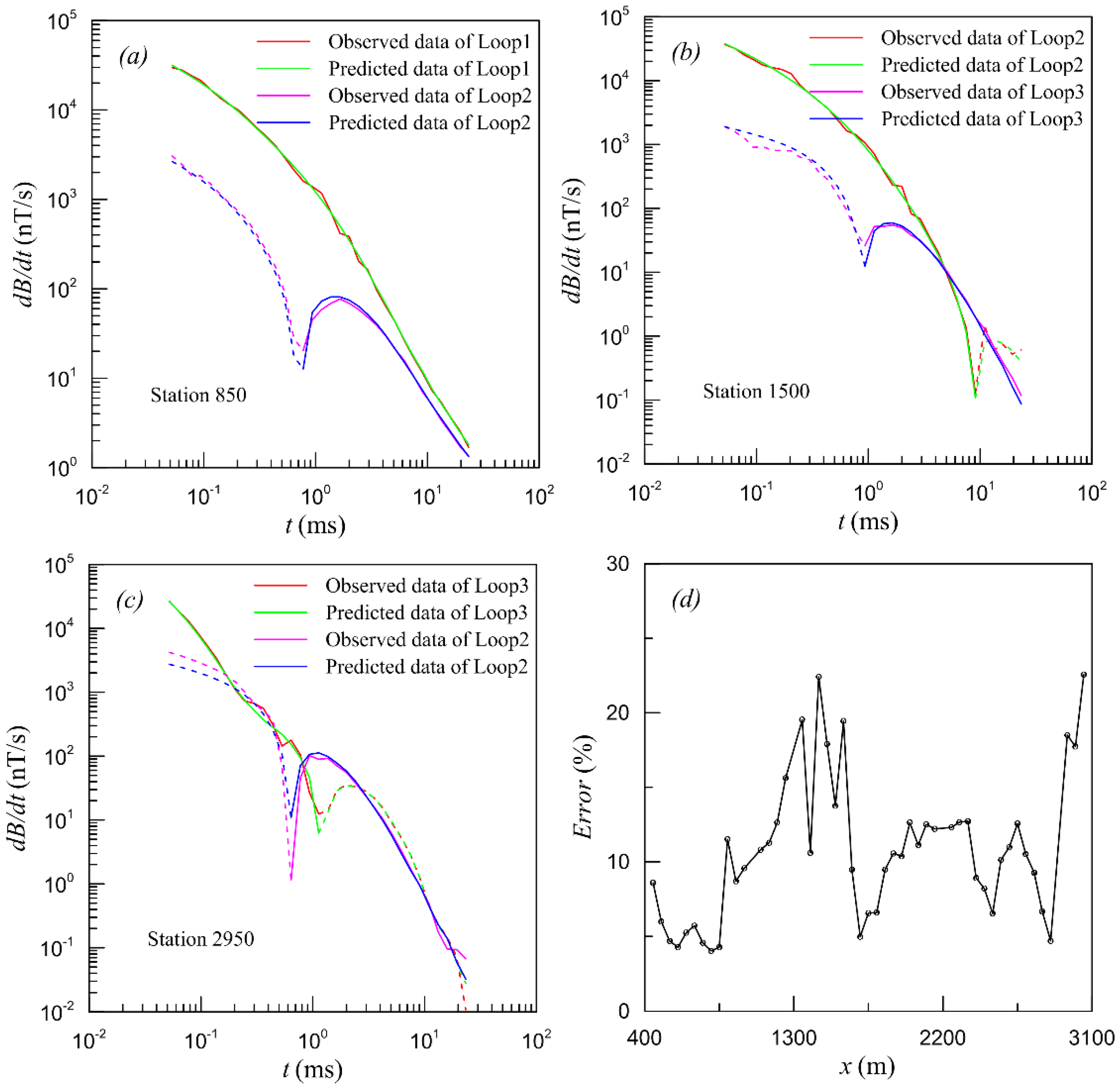 Minerals 12 00684 g008