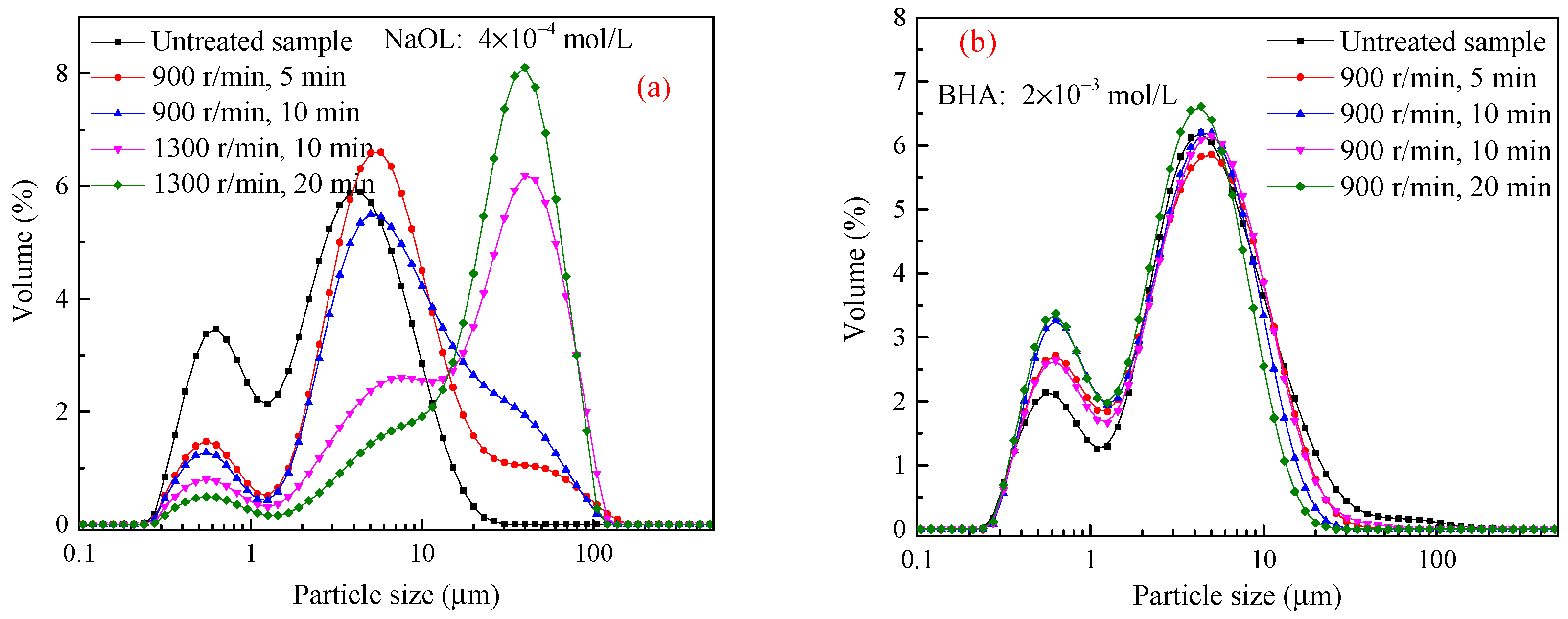 Minerals 12 00687 g004a