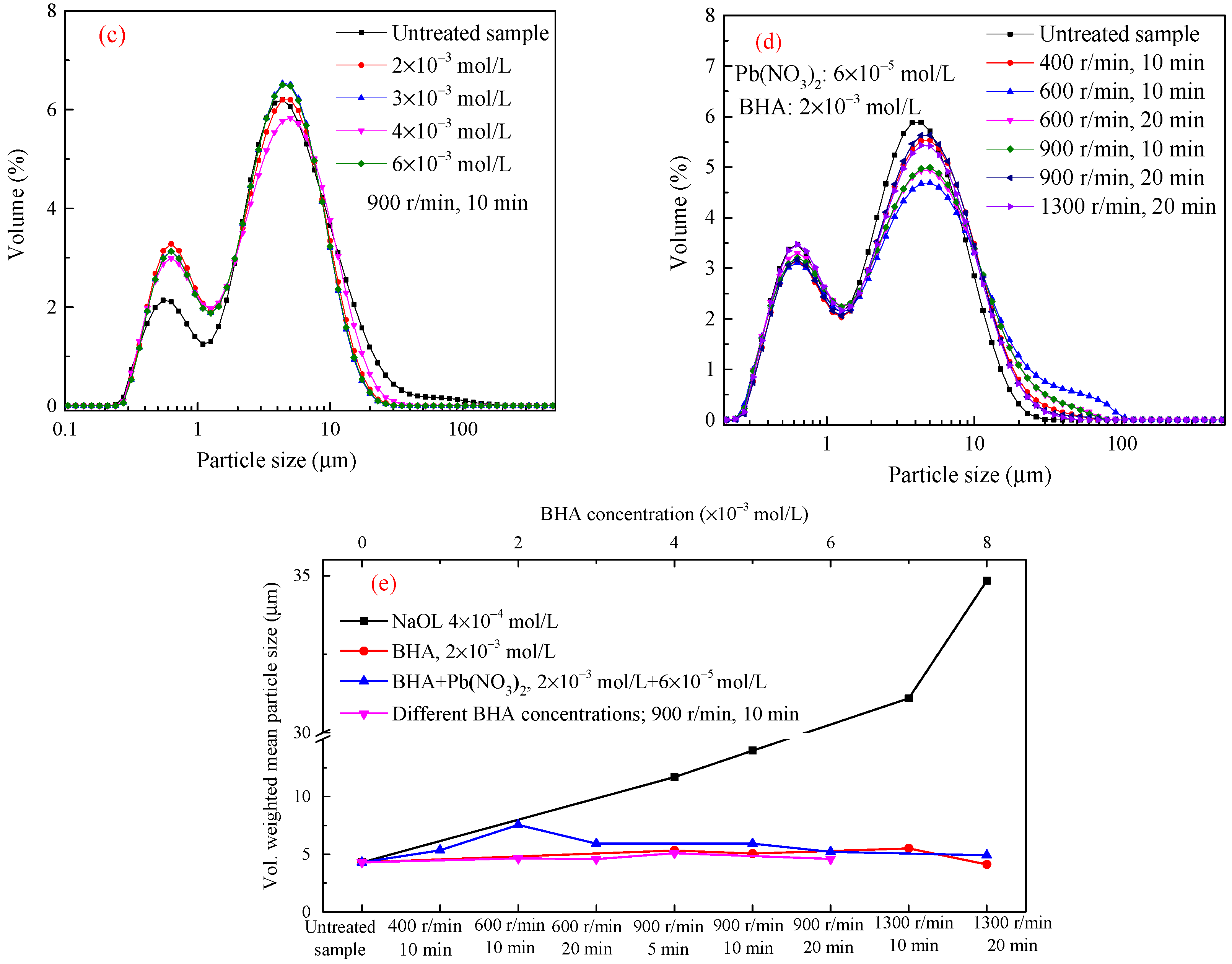 Minerals 12 00687 g004b