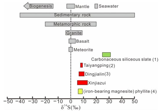 Minerals 12 00688 g008 550