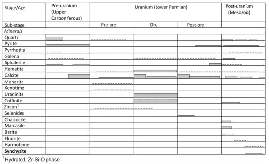 Minerals 12 00690 g002