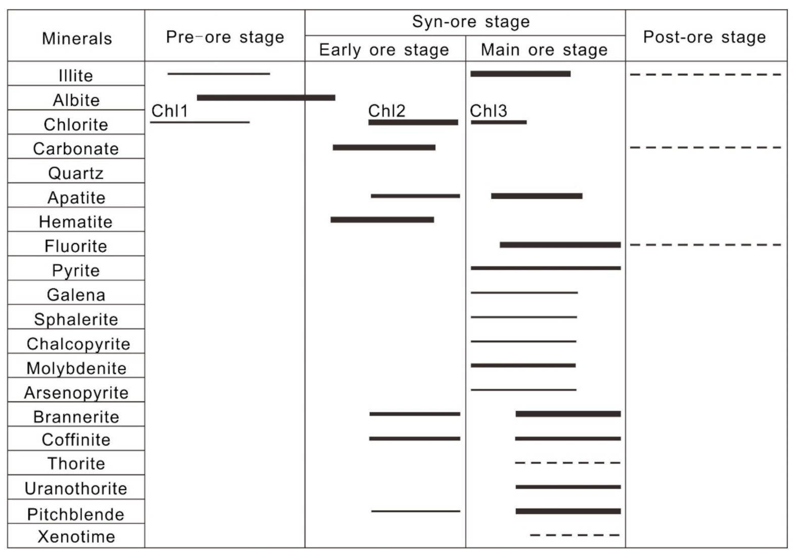 Minerals 12 00693 g003