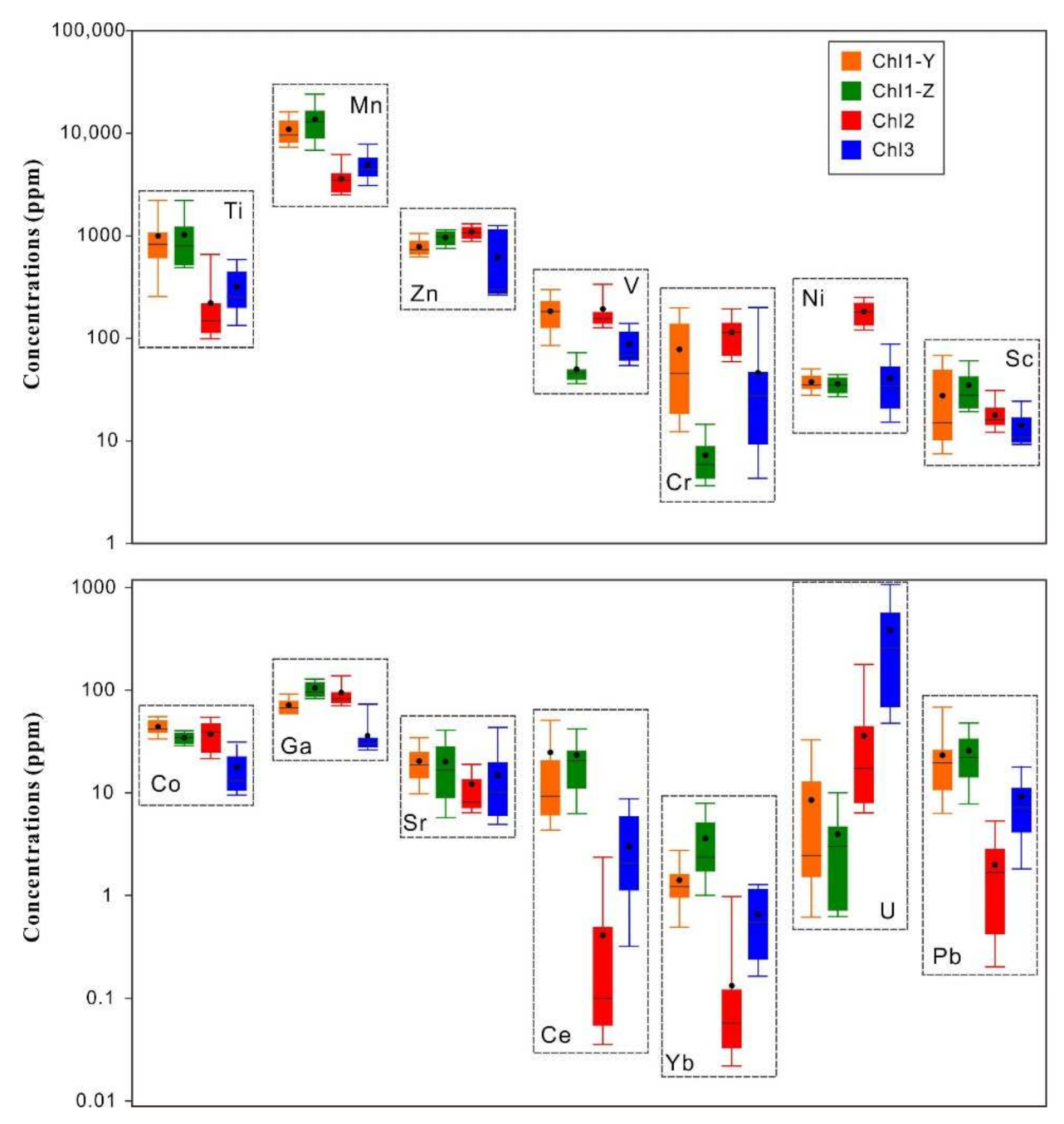Minerals 12 00693 g006