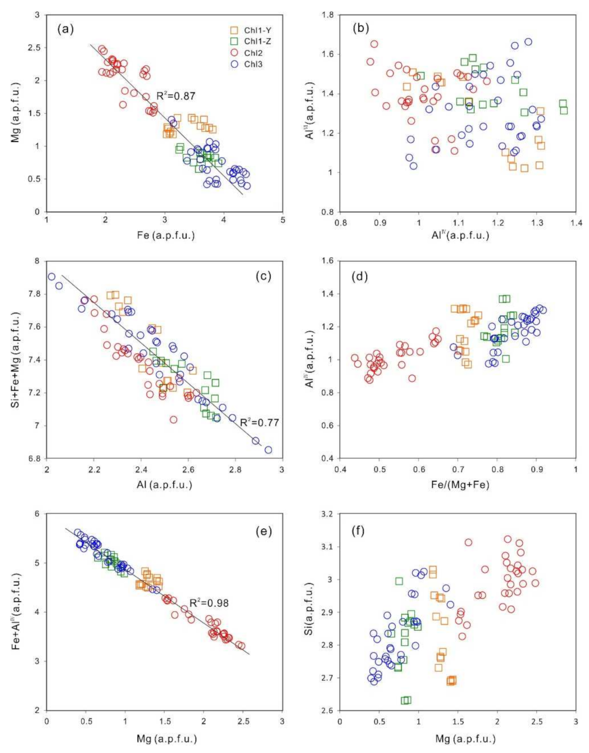Minerals 12 00693 g007
