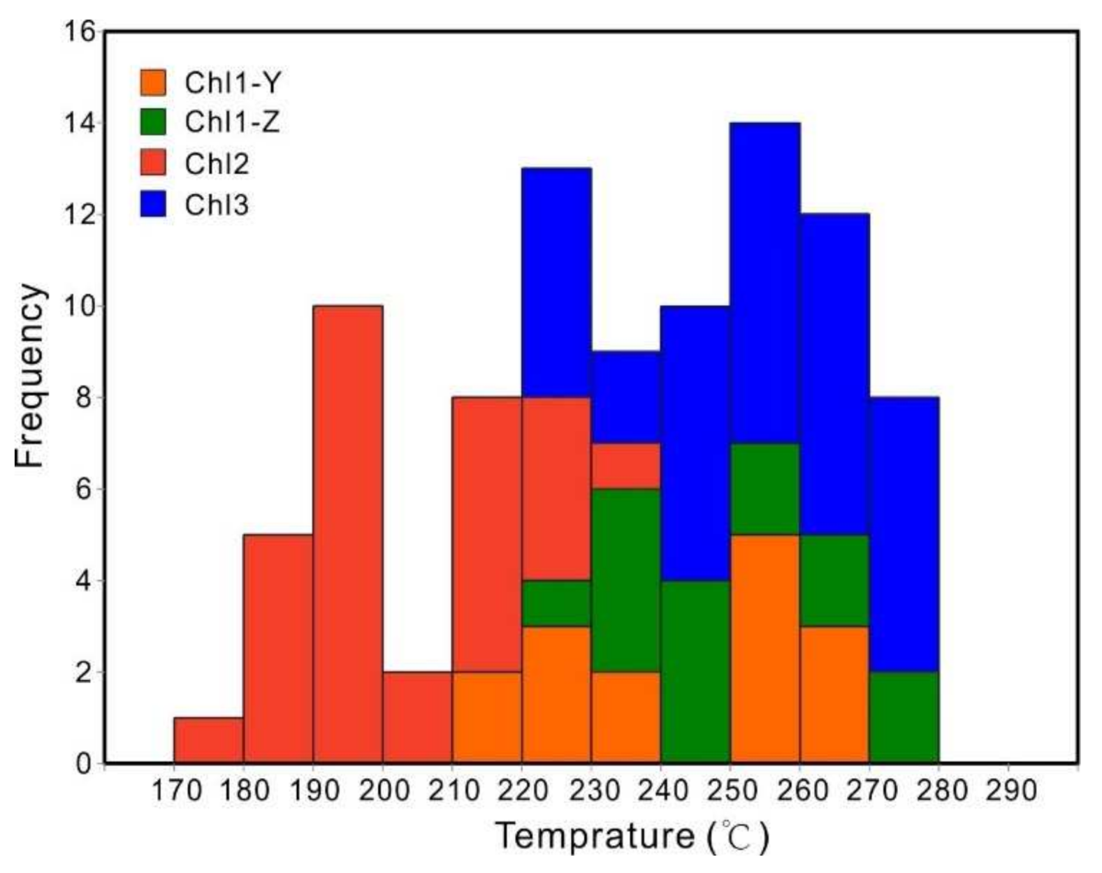 Minerals 12 00693 g008