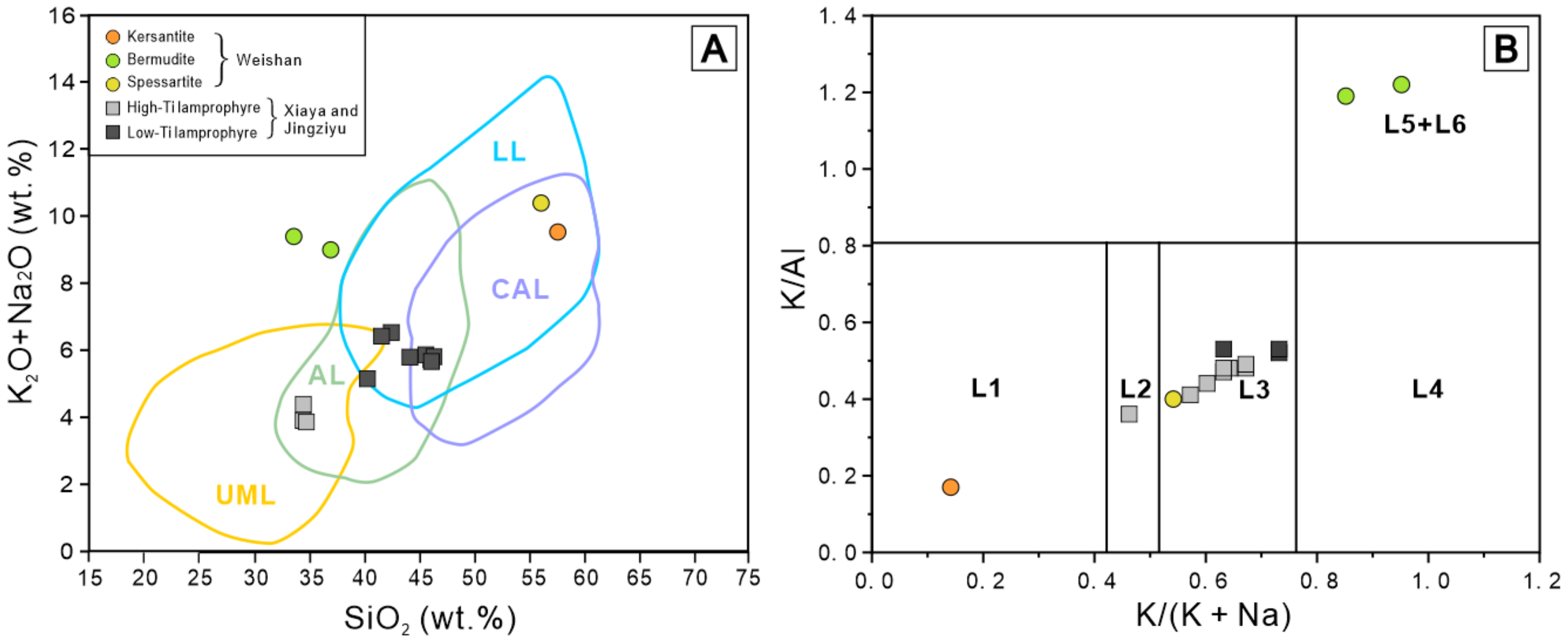 Minerals 12 00706 g006