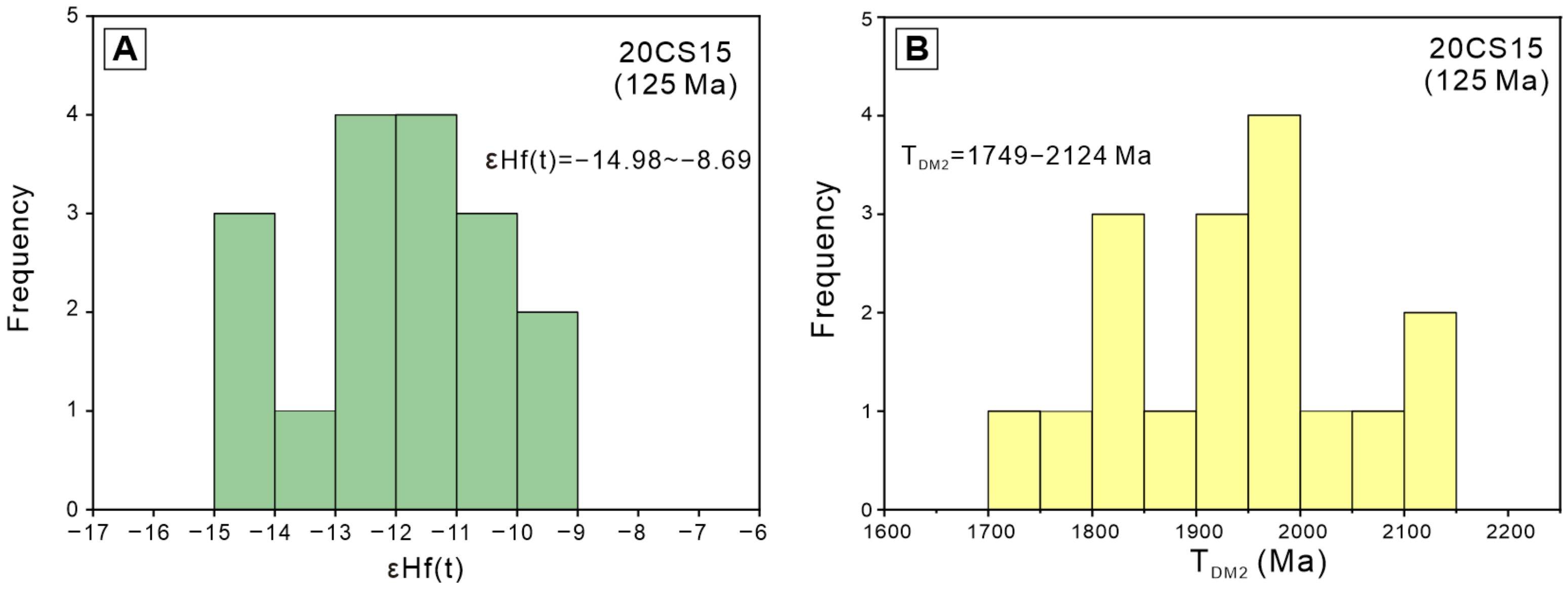 Minerals 12 00706 g009