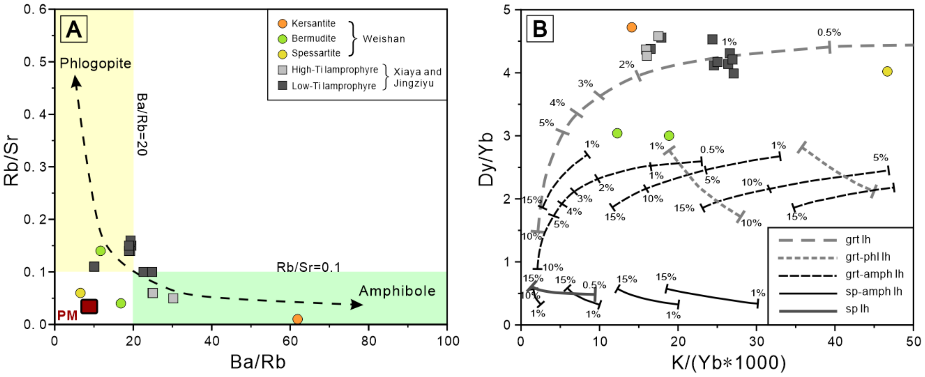 Minerals 12 00706 g012
