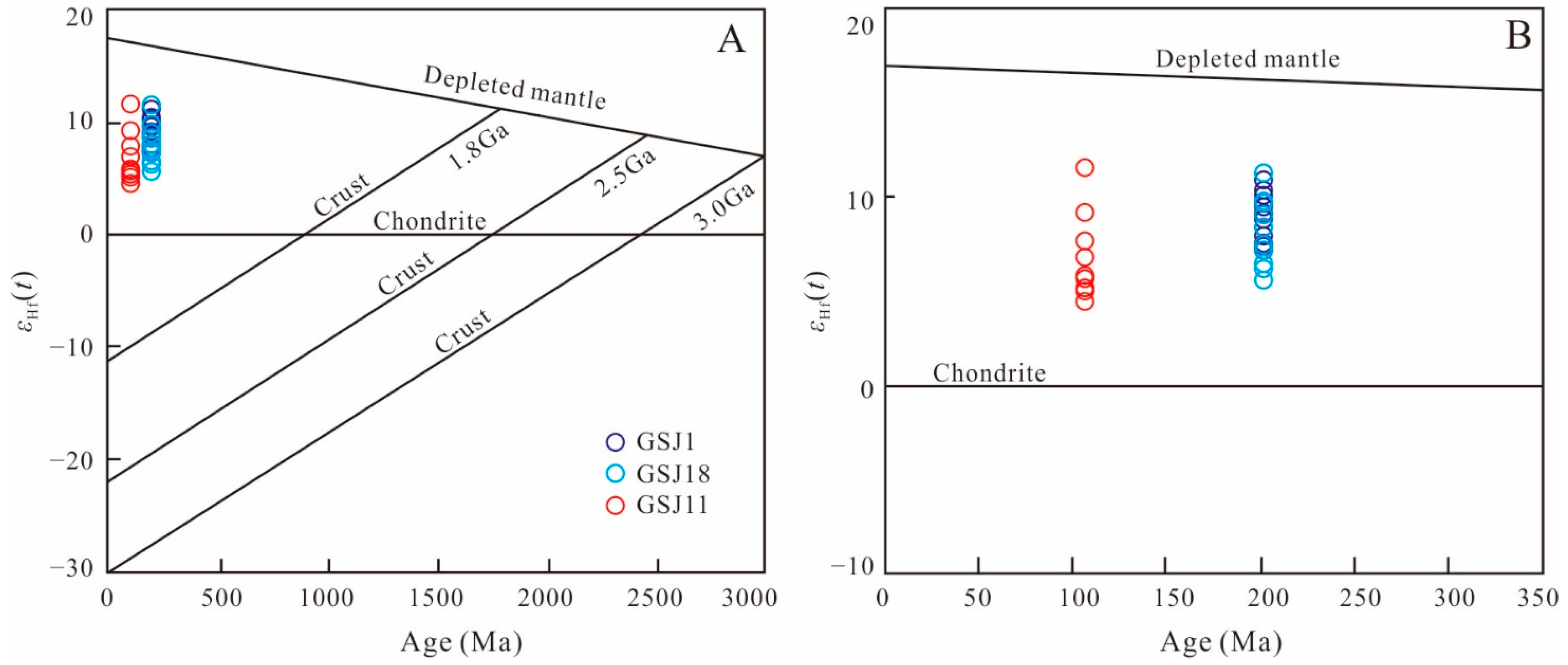 Minerals 12 00708 g007