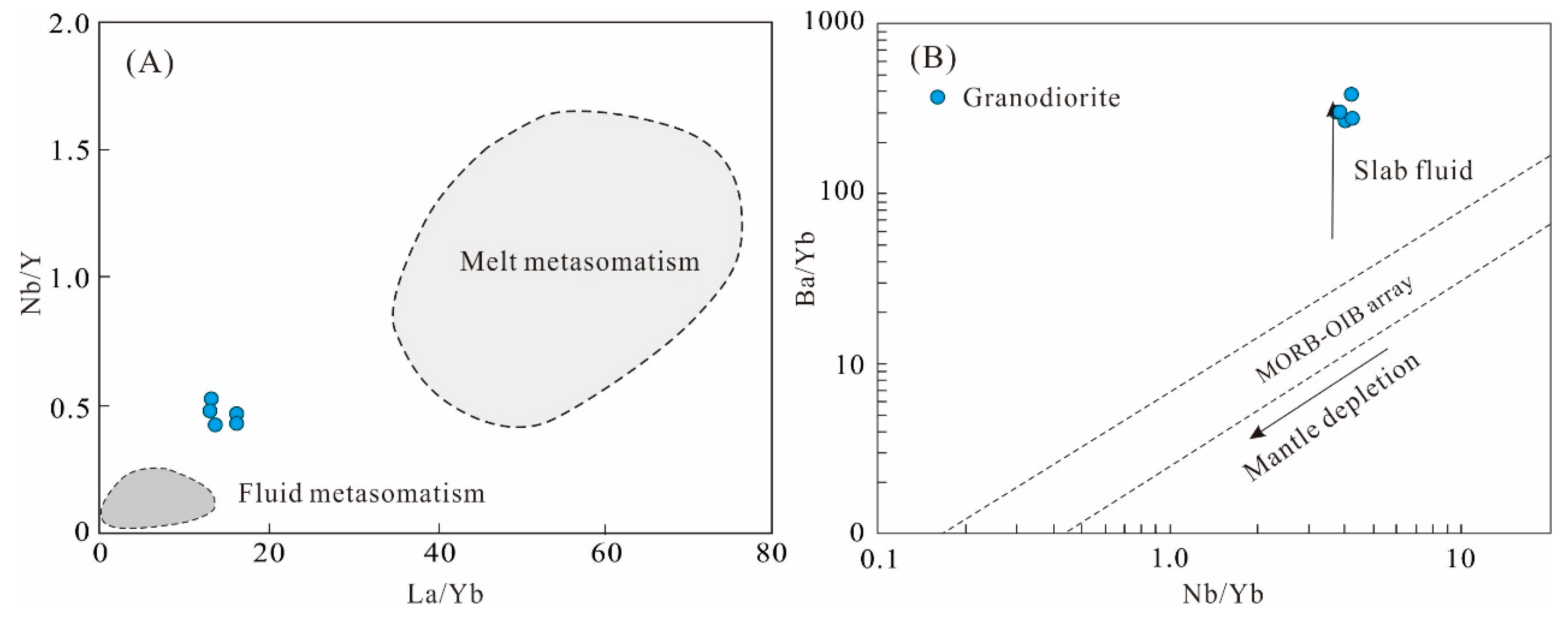 Minerals 12 00708 g010