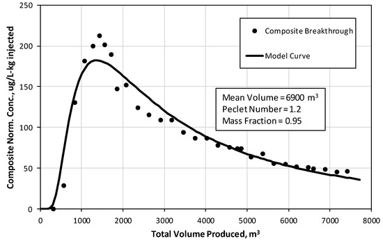 Minerals 12 00711 g0a11