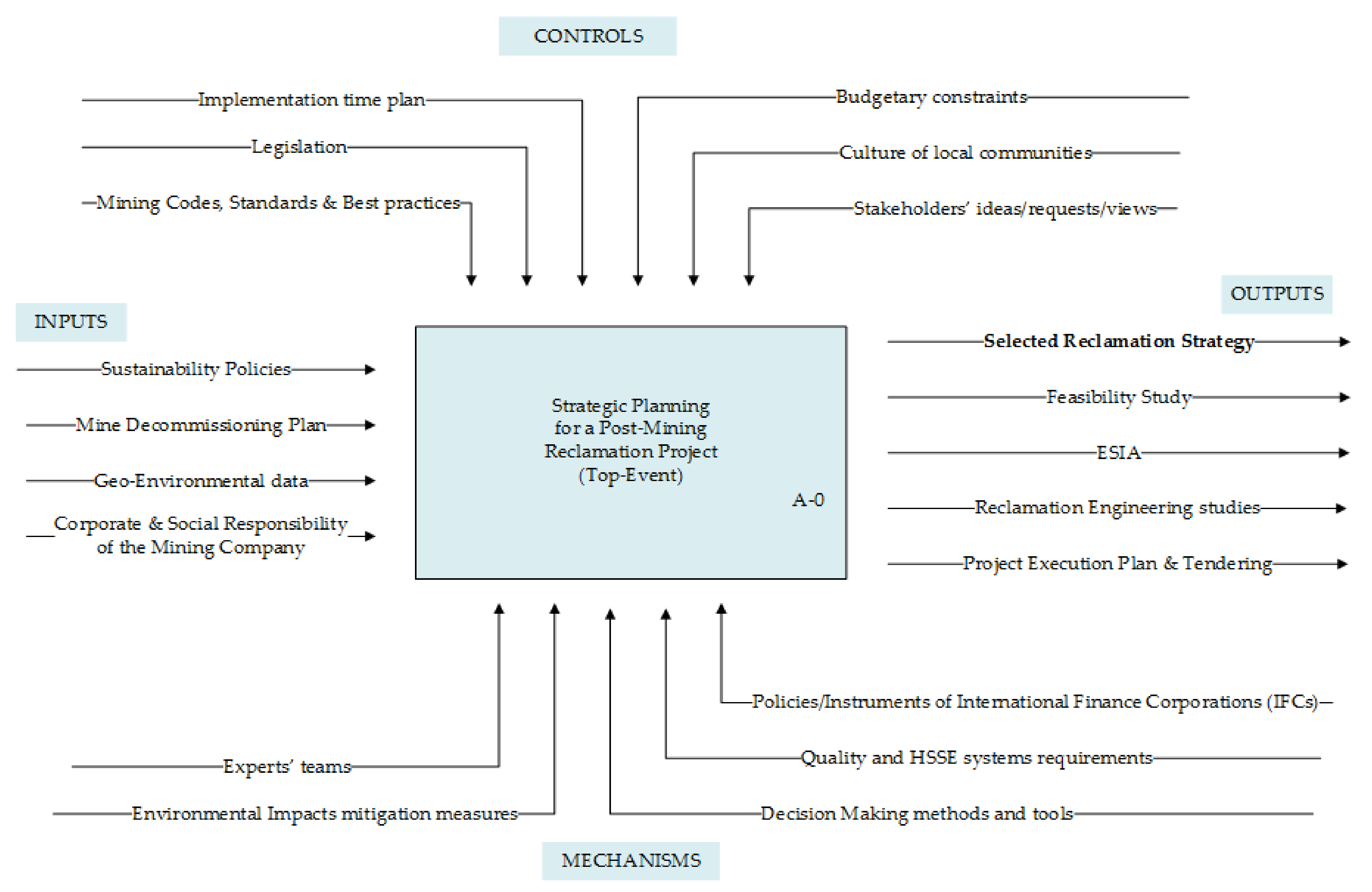Minerals 12 00713 g003