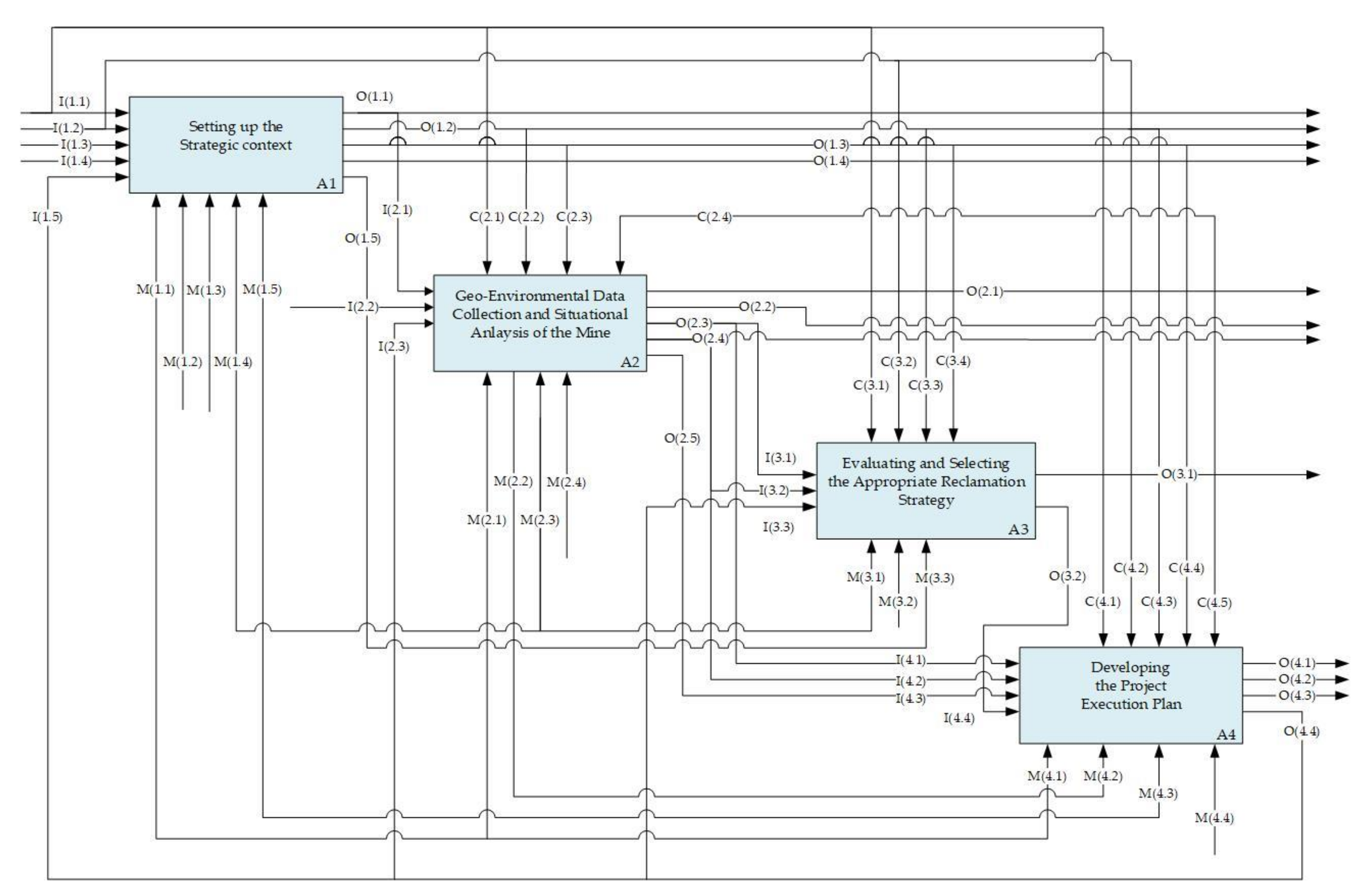 Minerals 12 00713 g005