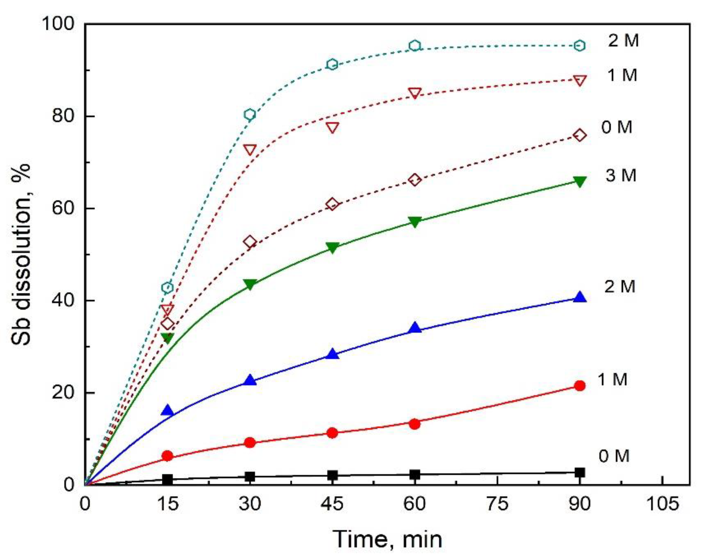 Minerals 12 00718 g003