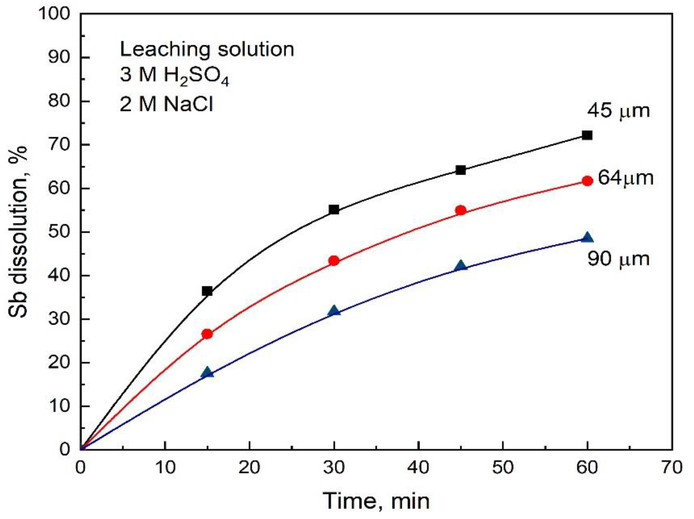 Minerals 12 00718 g006