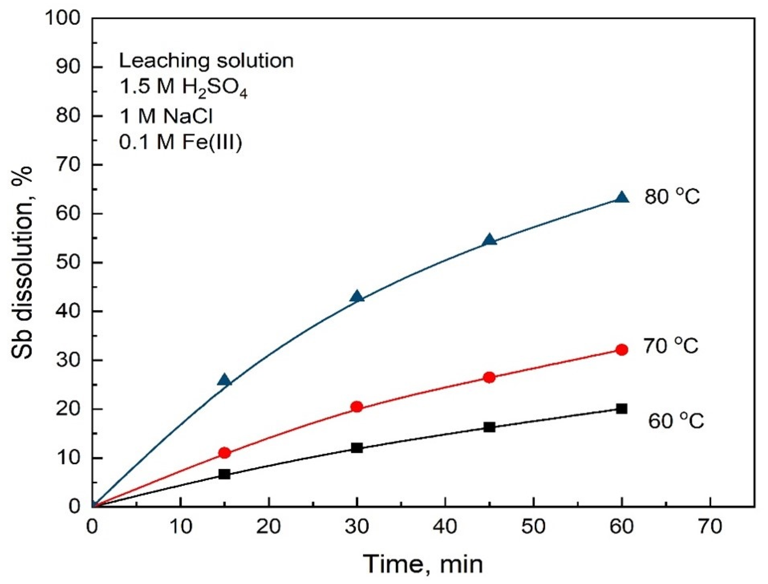 Minerals 12 00718 g007