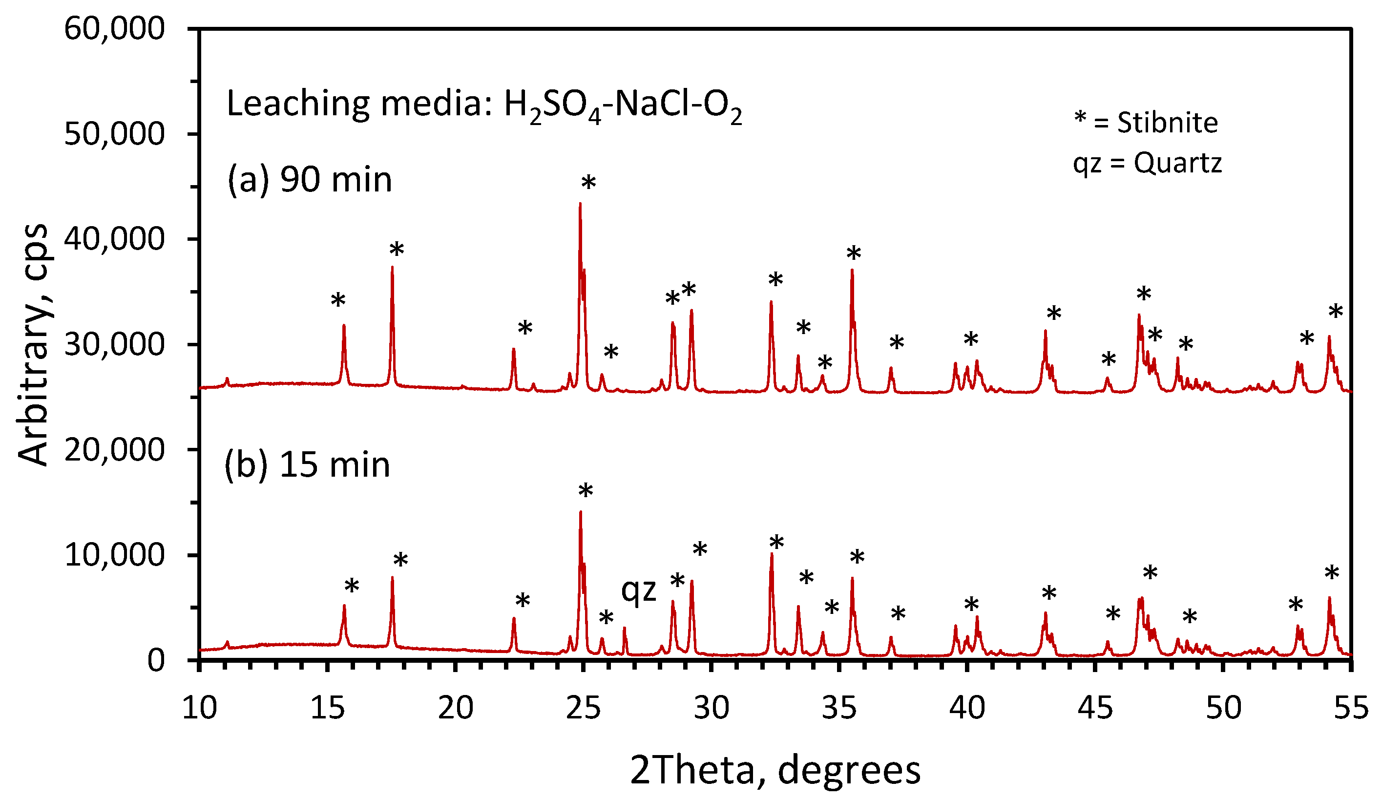 Minerals 12 00718 g009