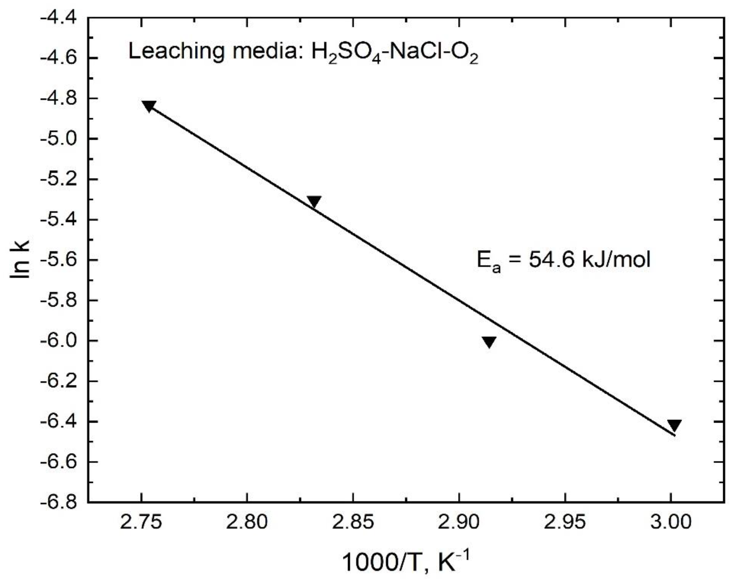 Minerals 12 00718 g013