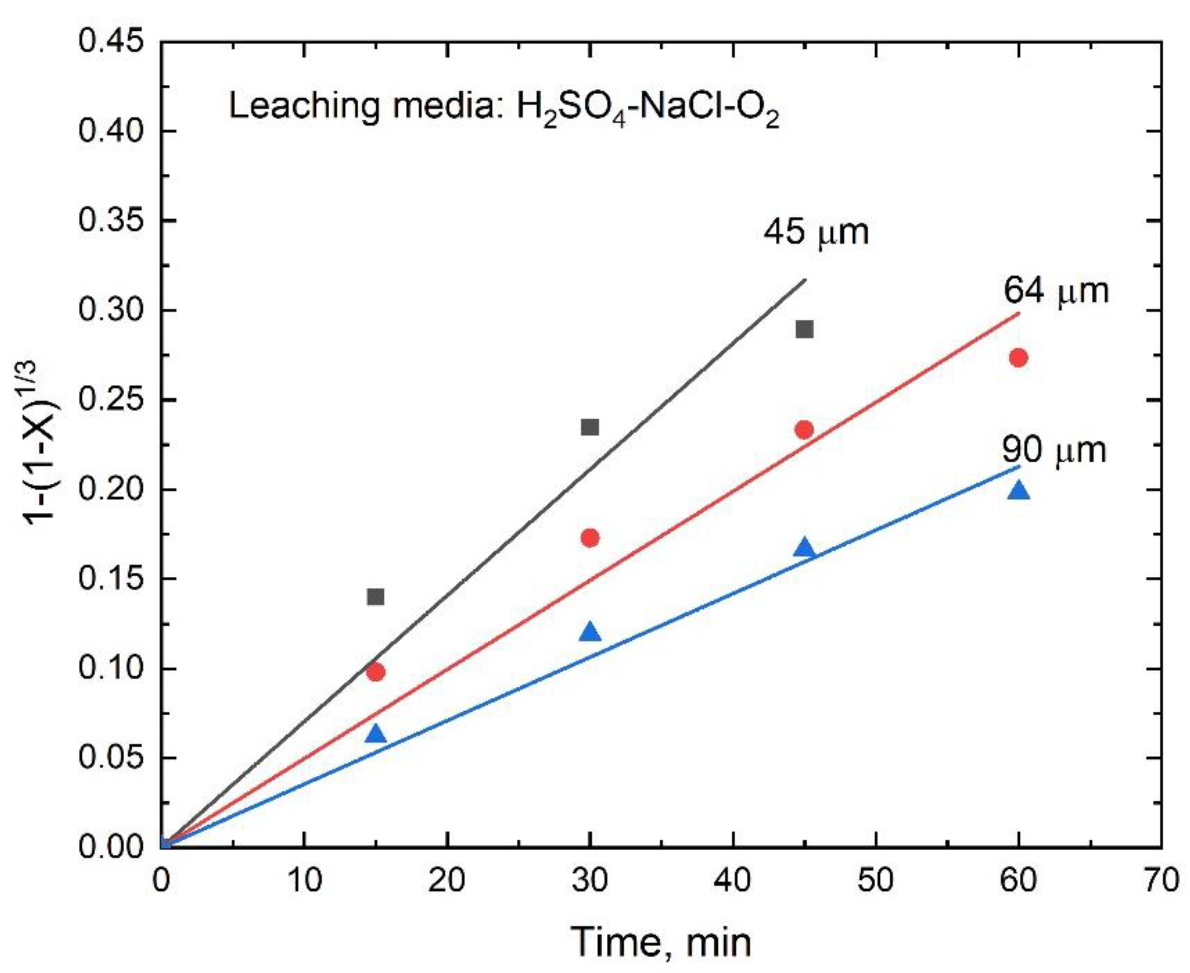 Minerals 12 00718 g014