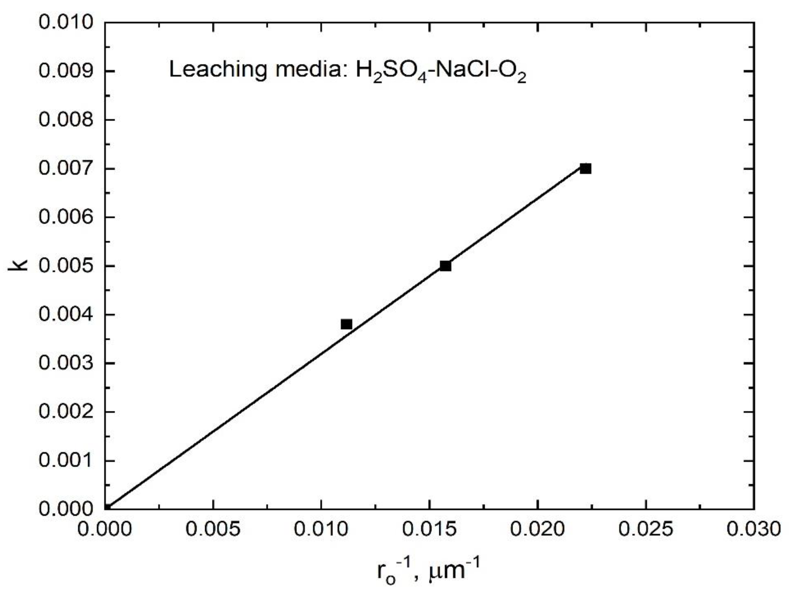 Minerals 12 00718 g015