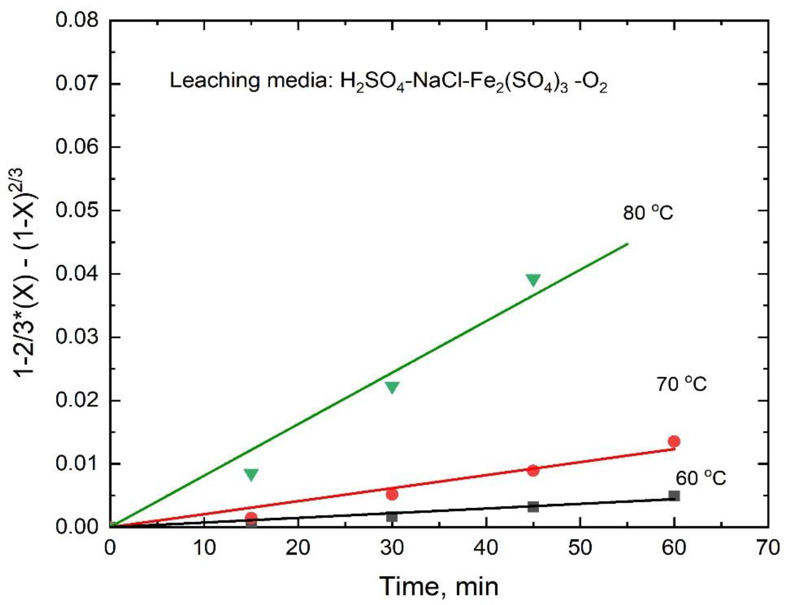Minerals 12 00718 g016