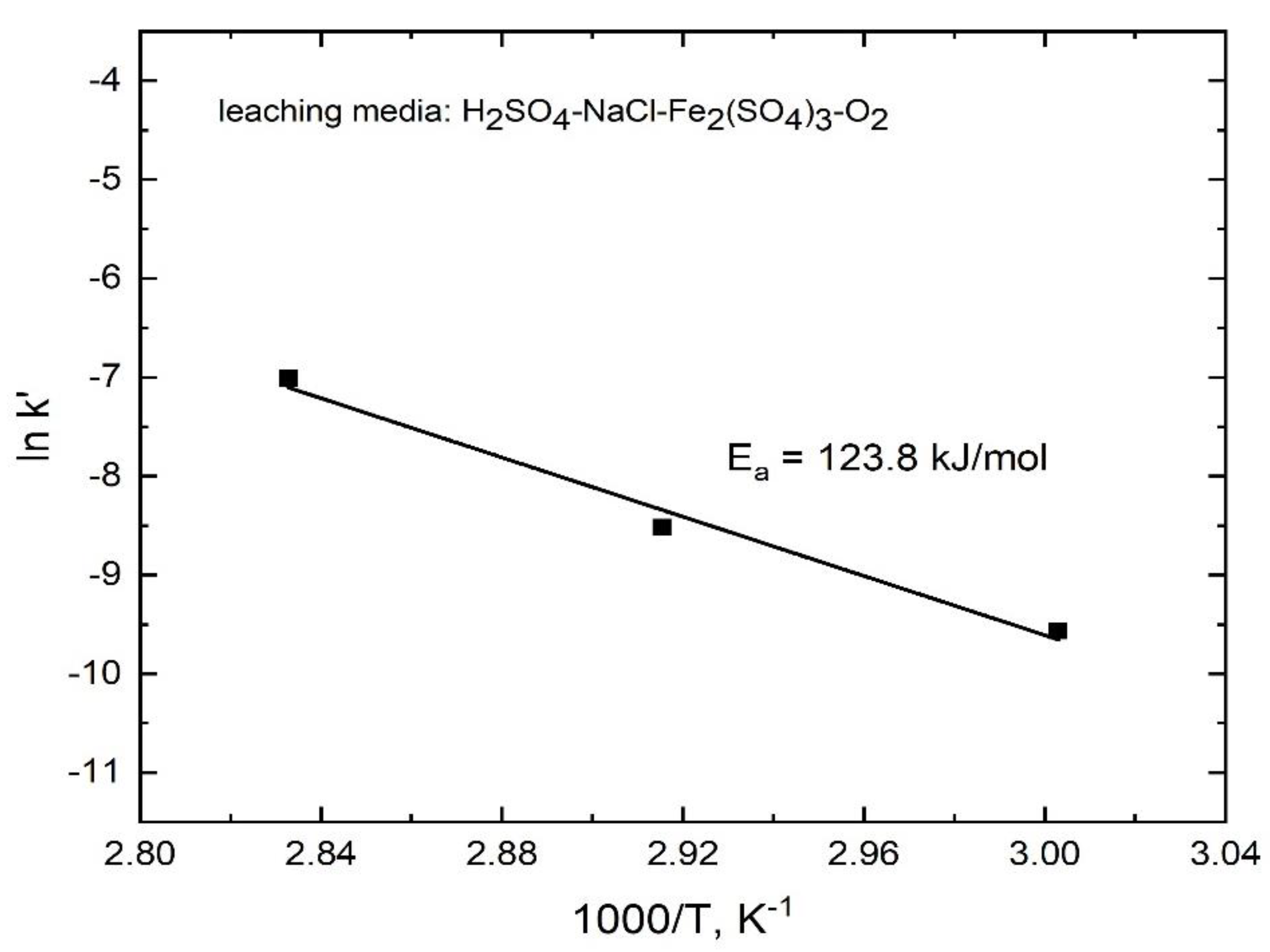 Minerals 12 00718 g017