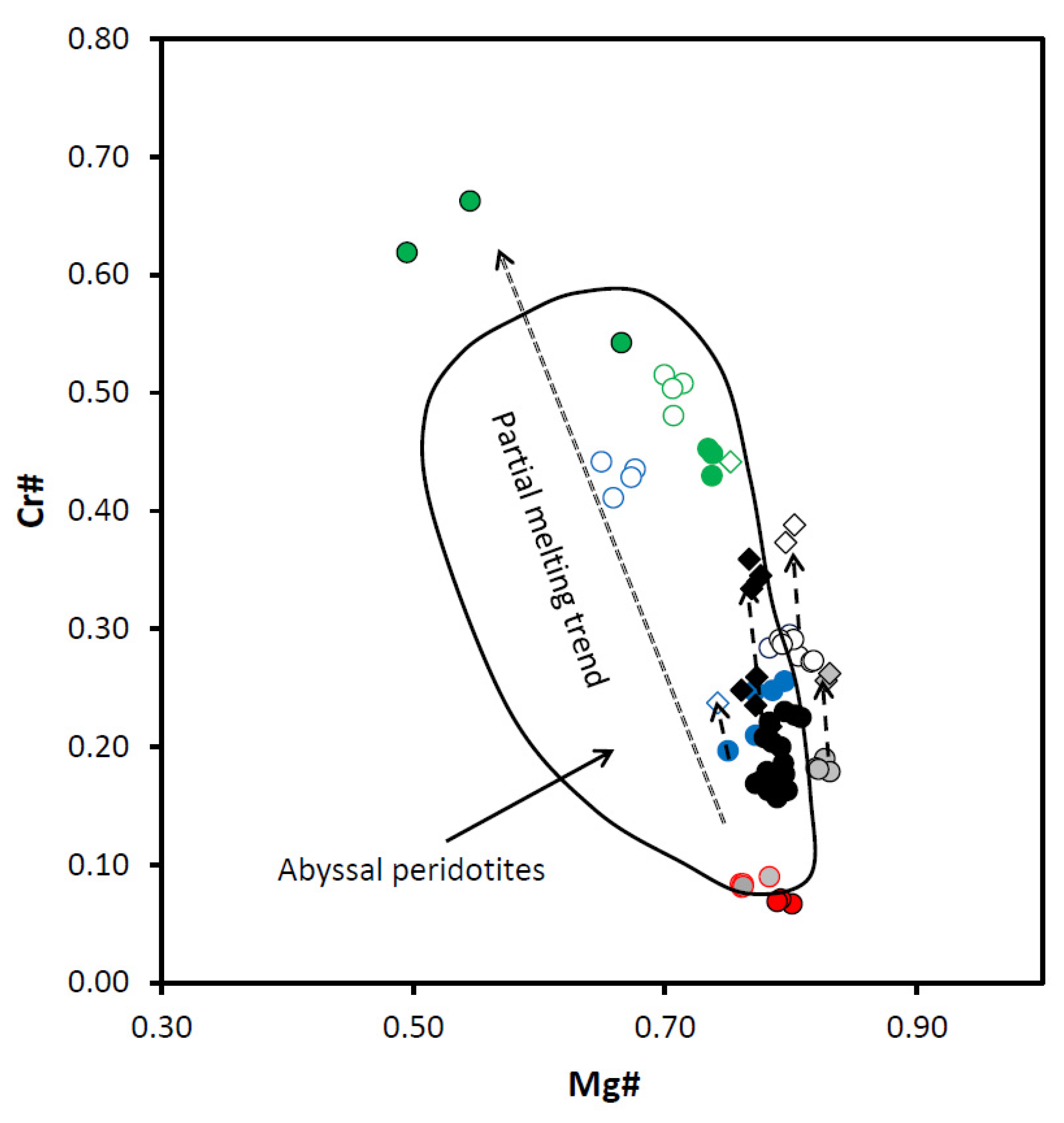 Minerals 12 00720 g010