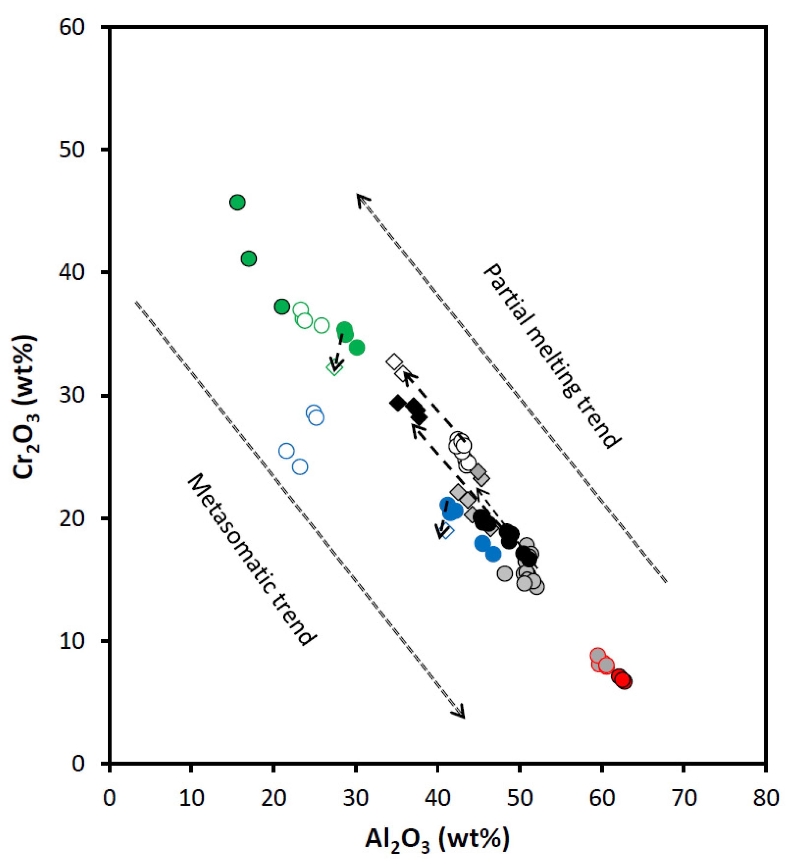Minerals 12 00720 g011
