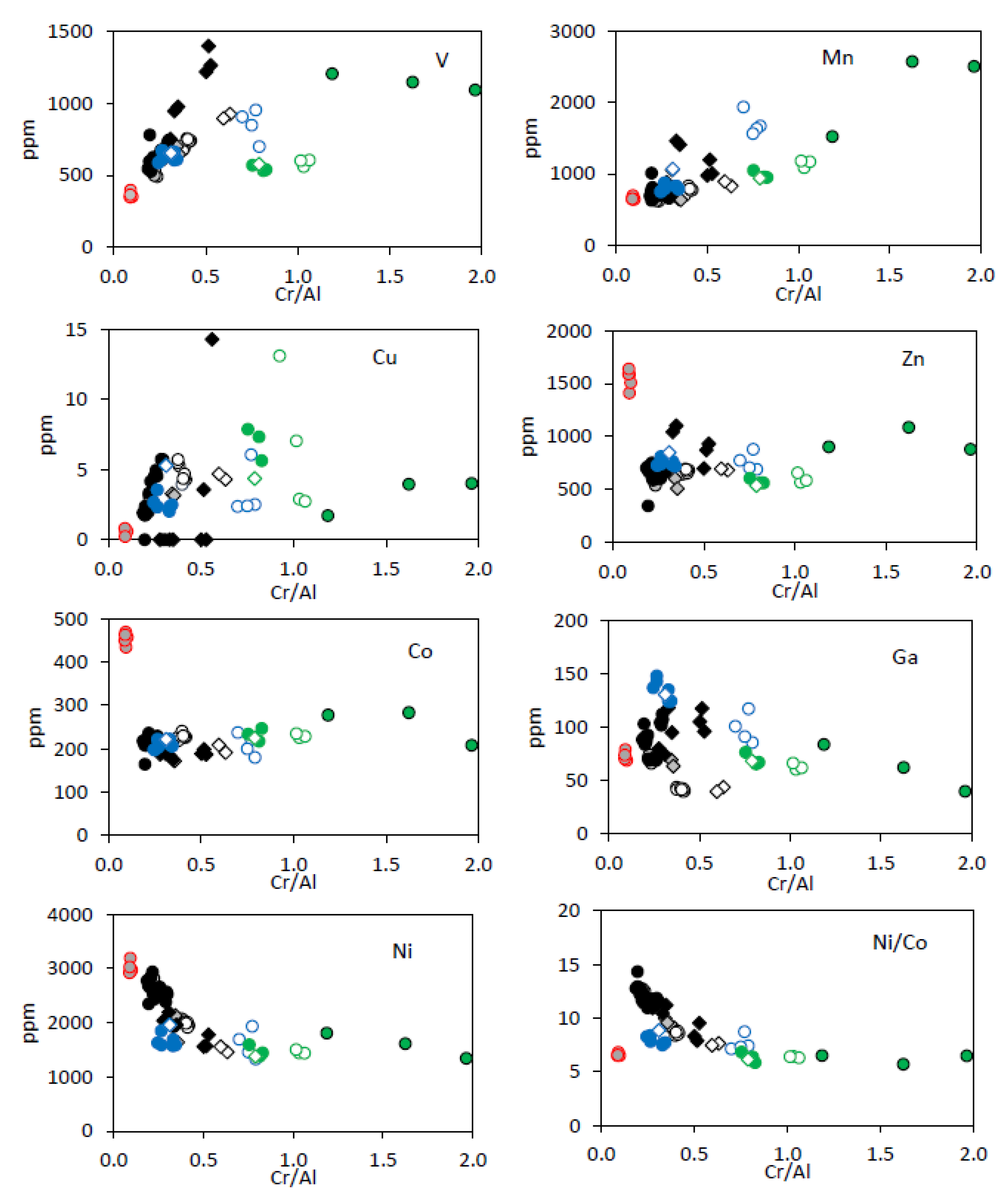 Minerals 12 00720 g012