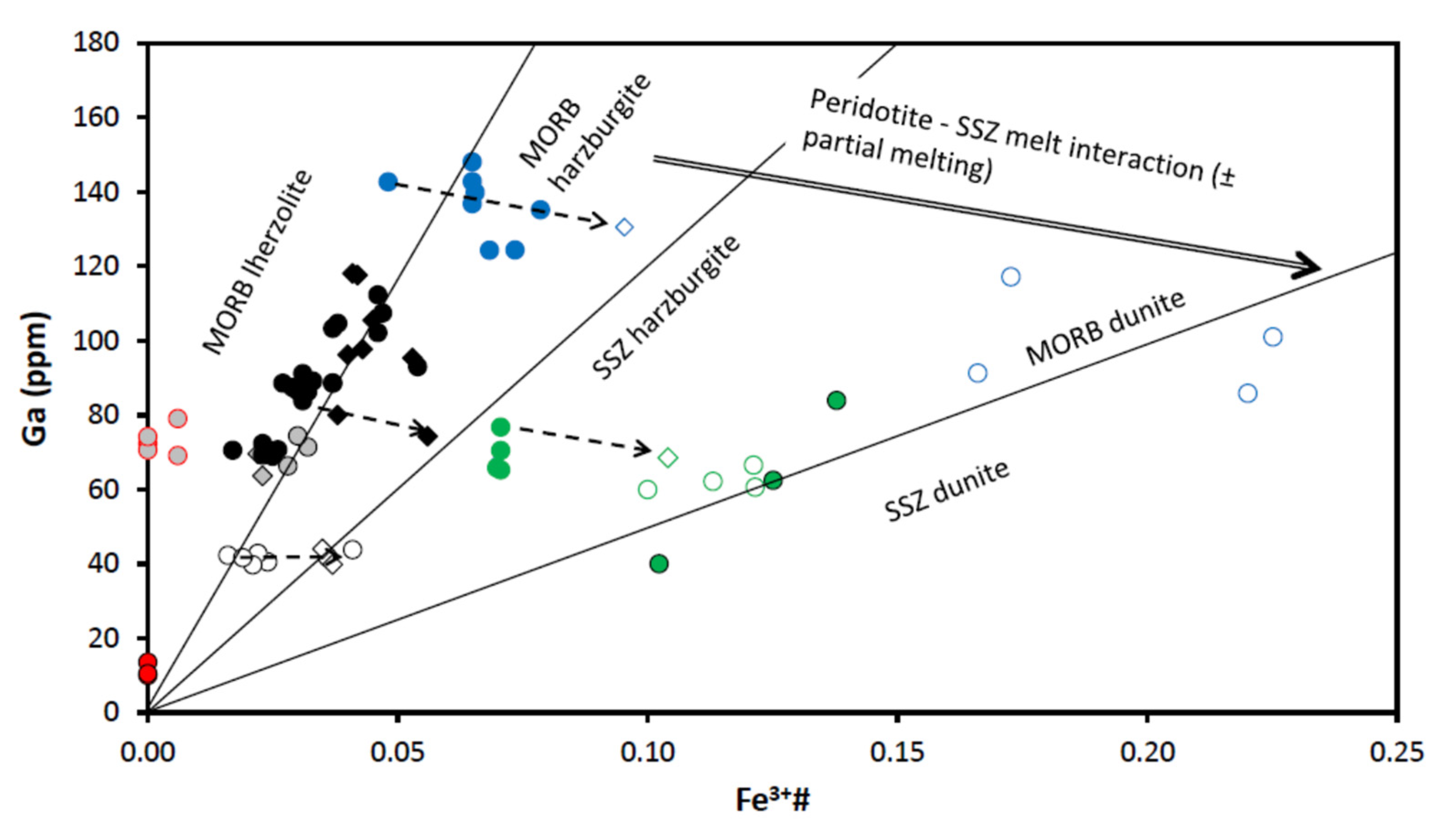 Minerals 12 00720 g014