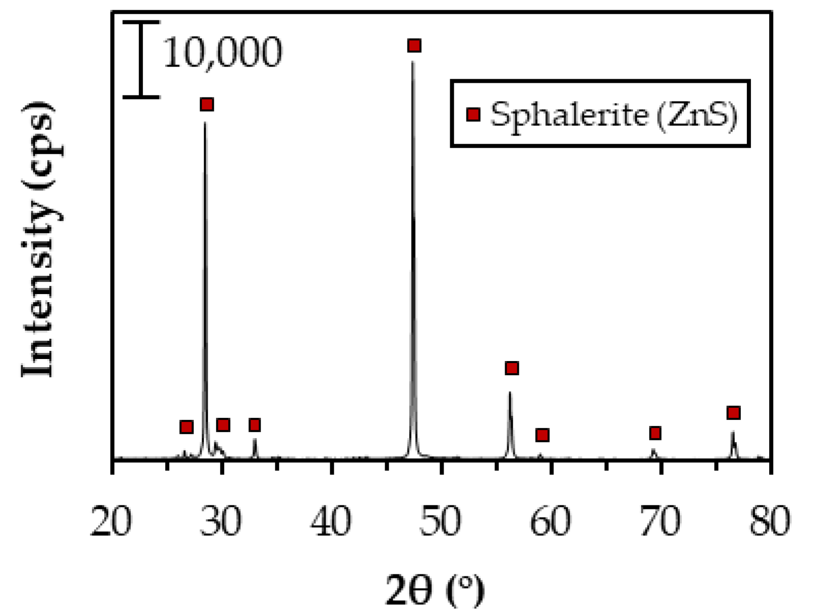 Minerals 12 00723 g001