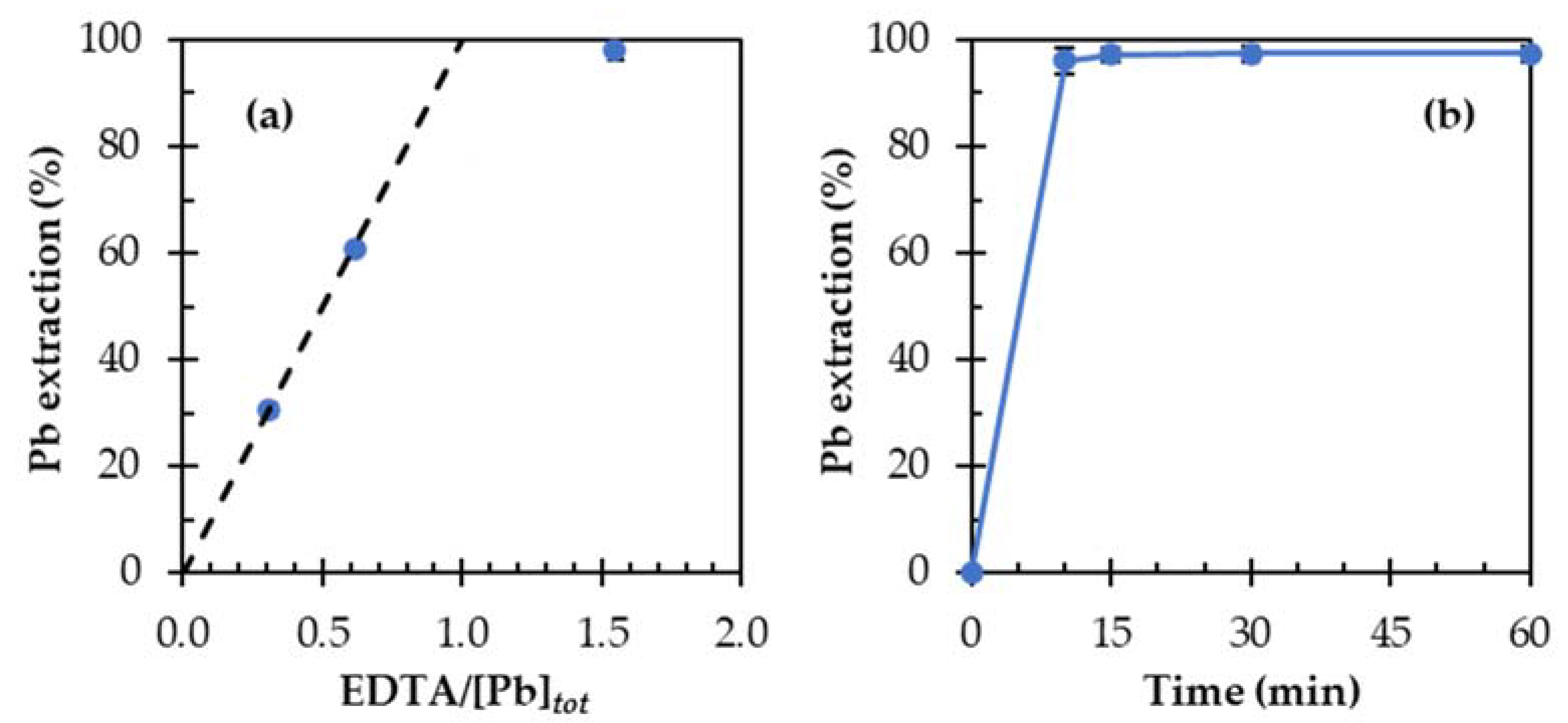 Minerals 12 00723 g003
