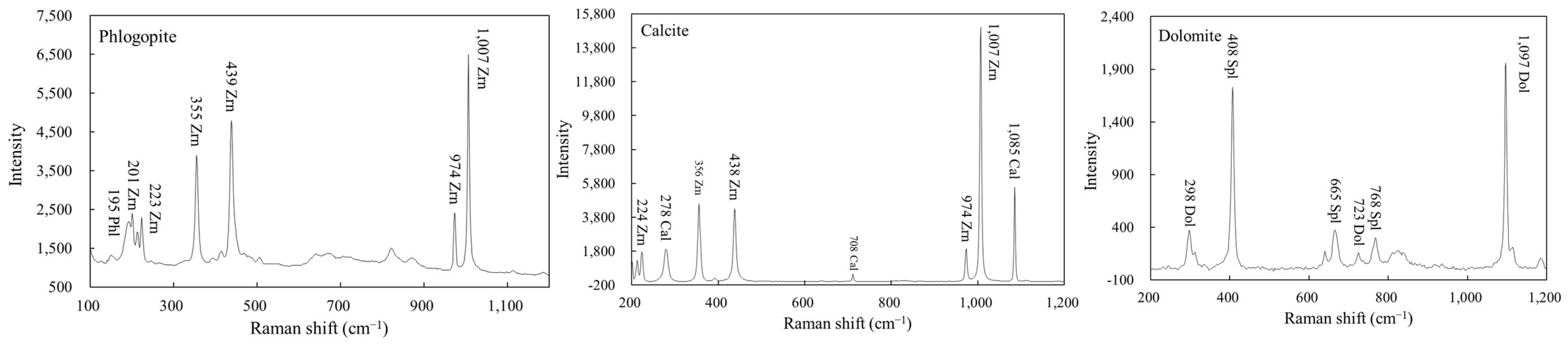 Minerals 12 00724 g006
