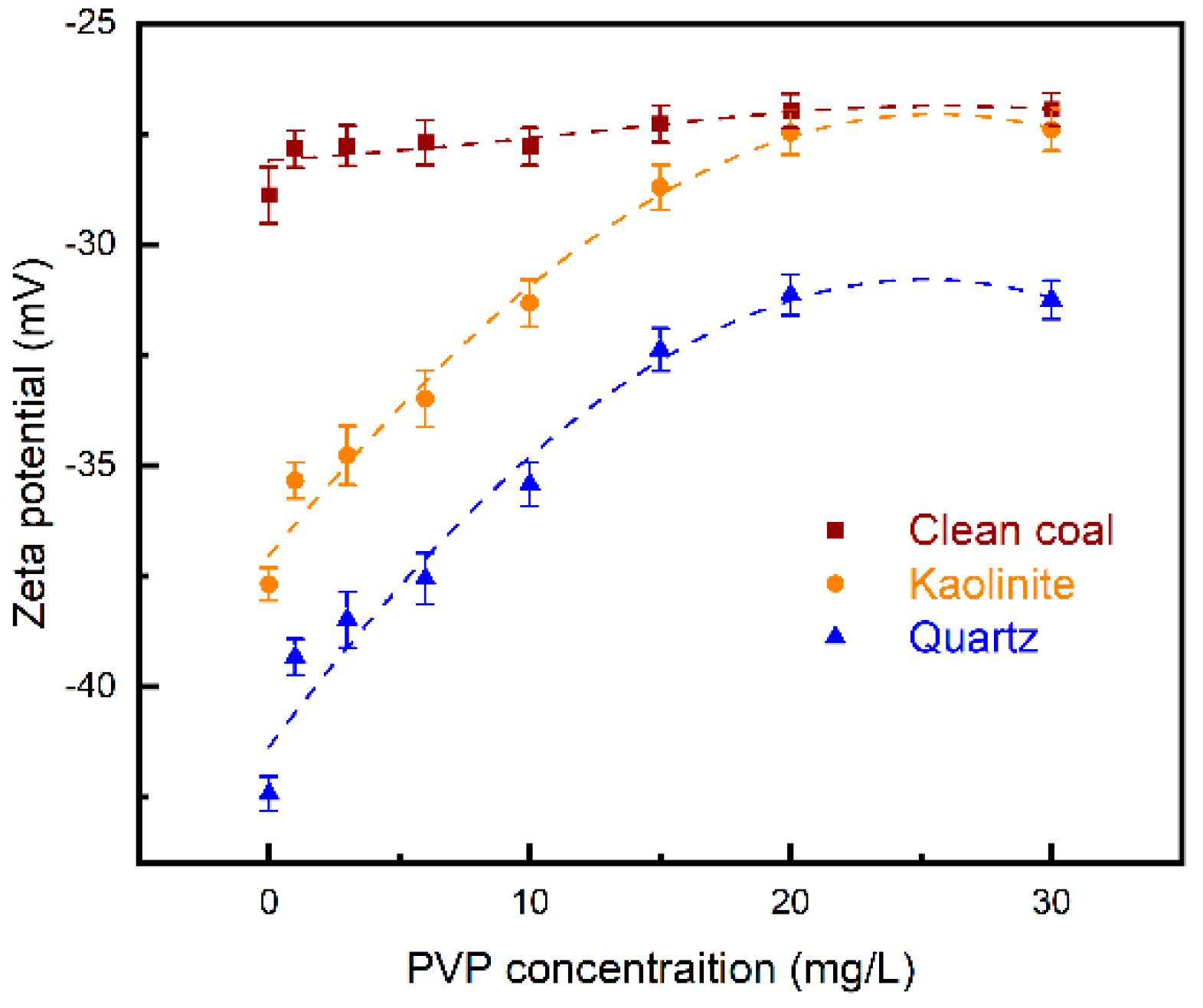 Minerals 12 00725 g007