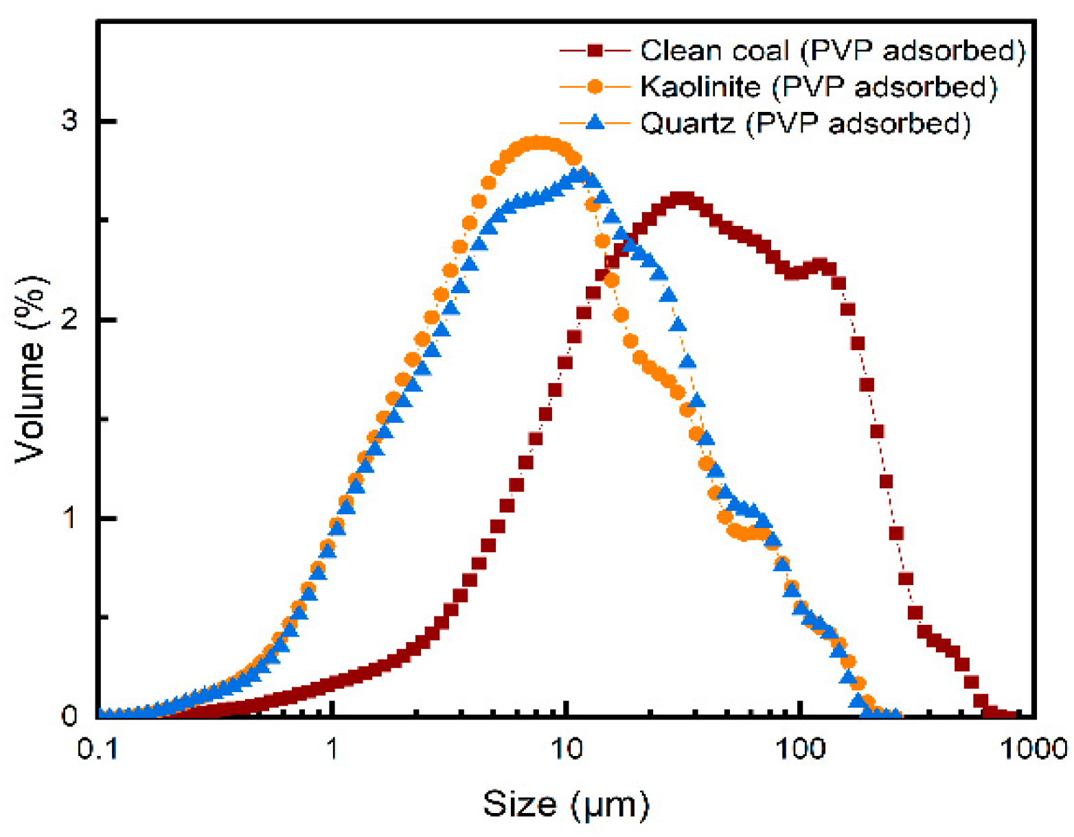Minerals 12 00725 g008