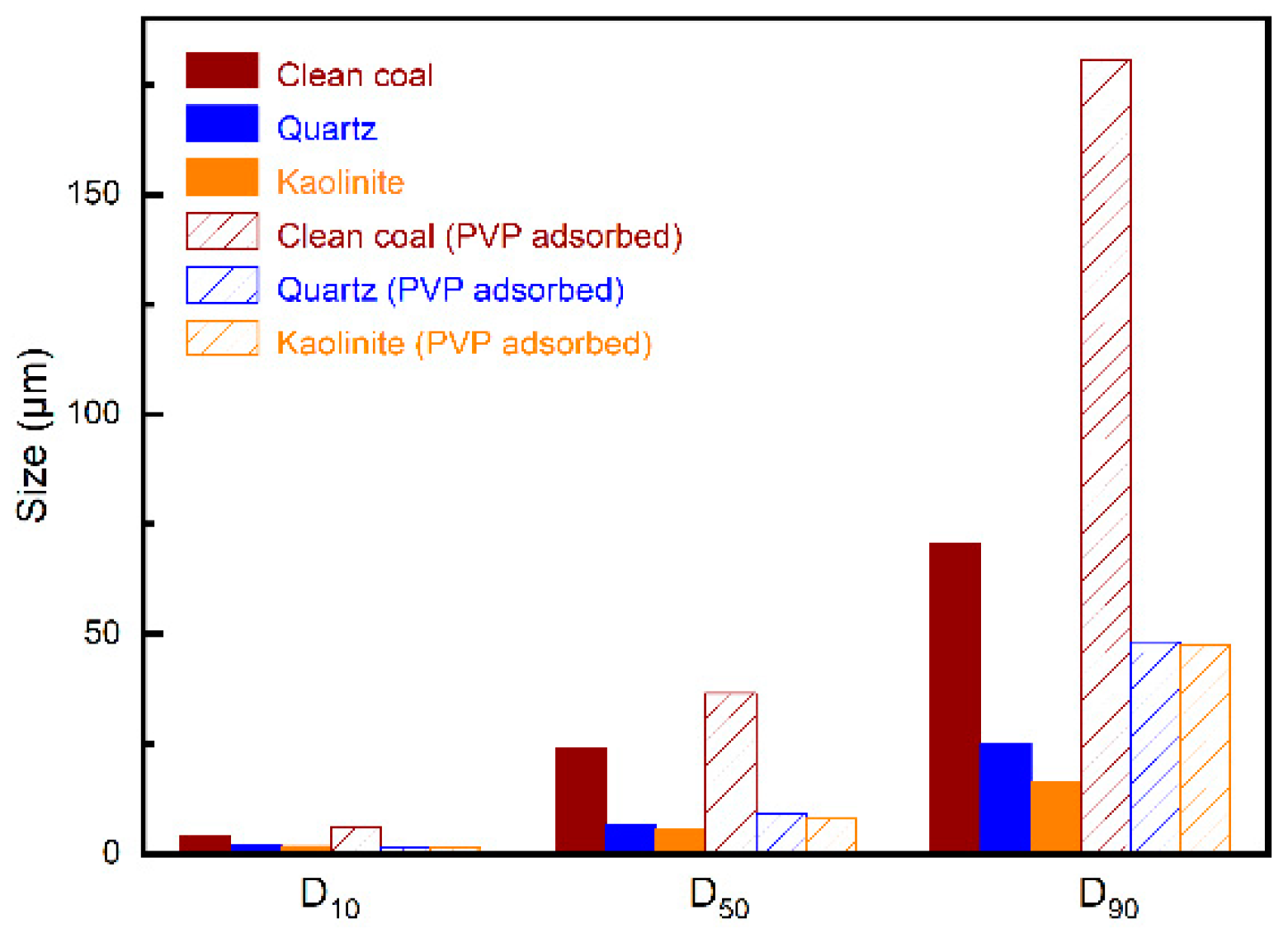 Minerals 12 00725 g009