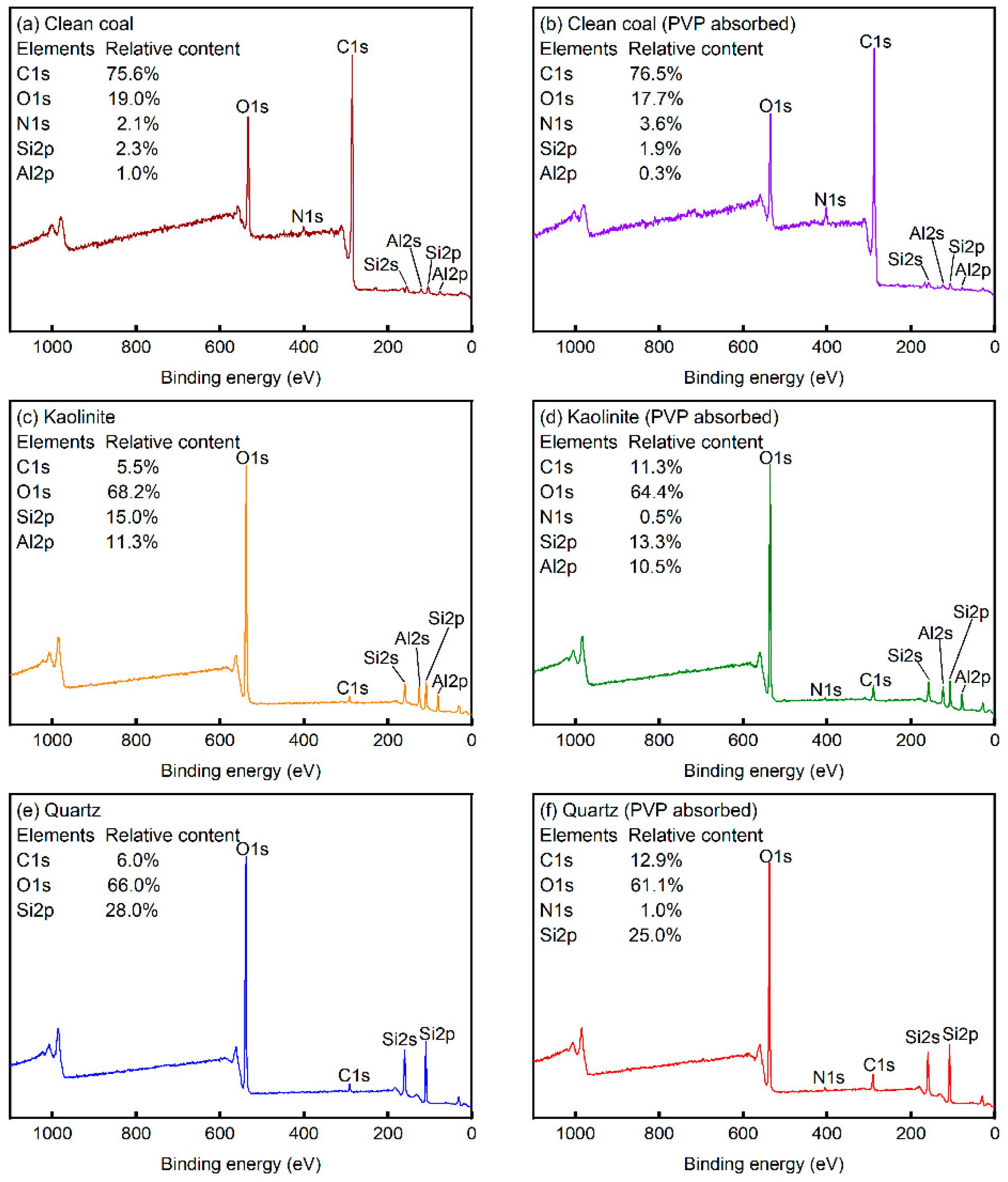 Minerals 12 00725 g010